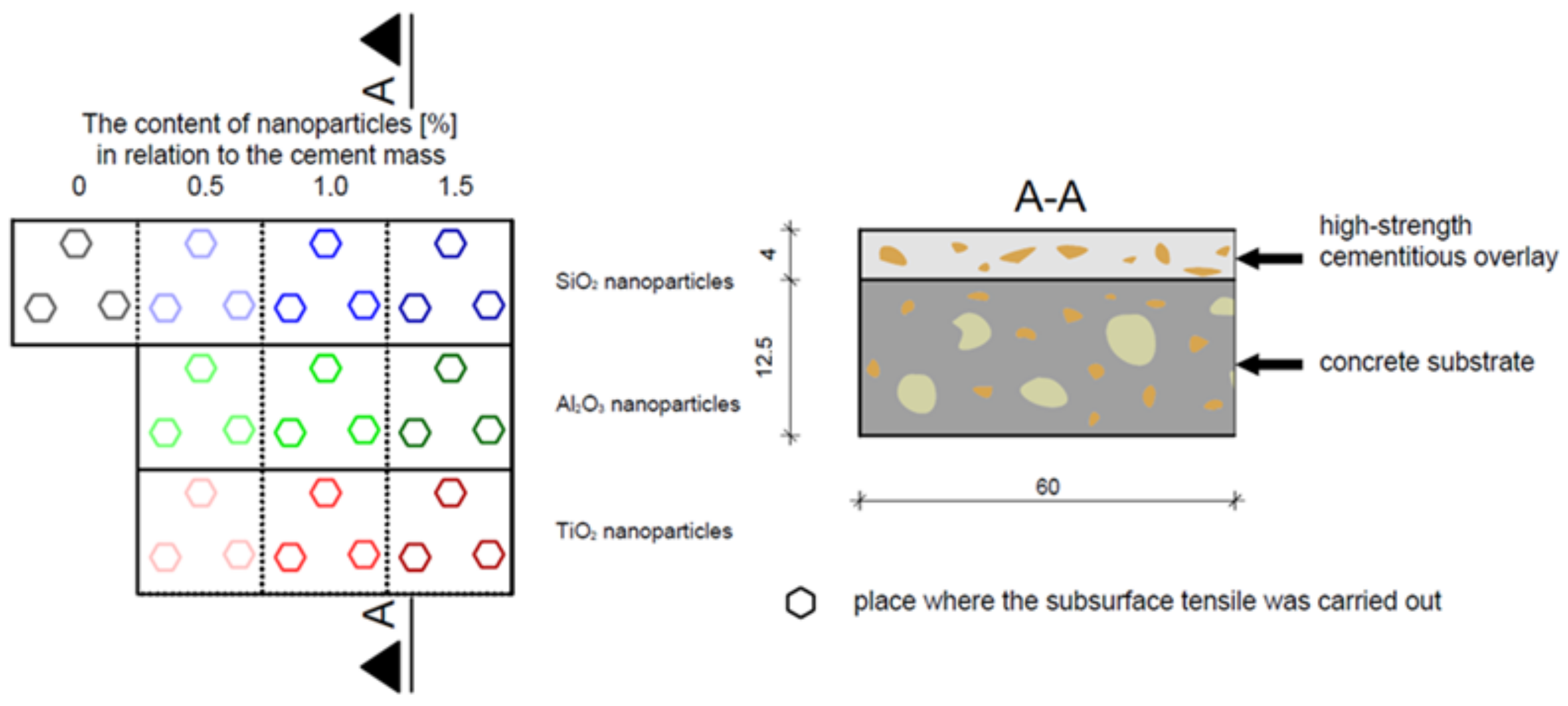Buildings 14 00248 g005