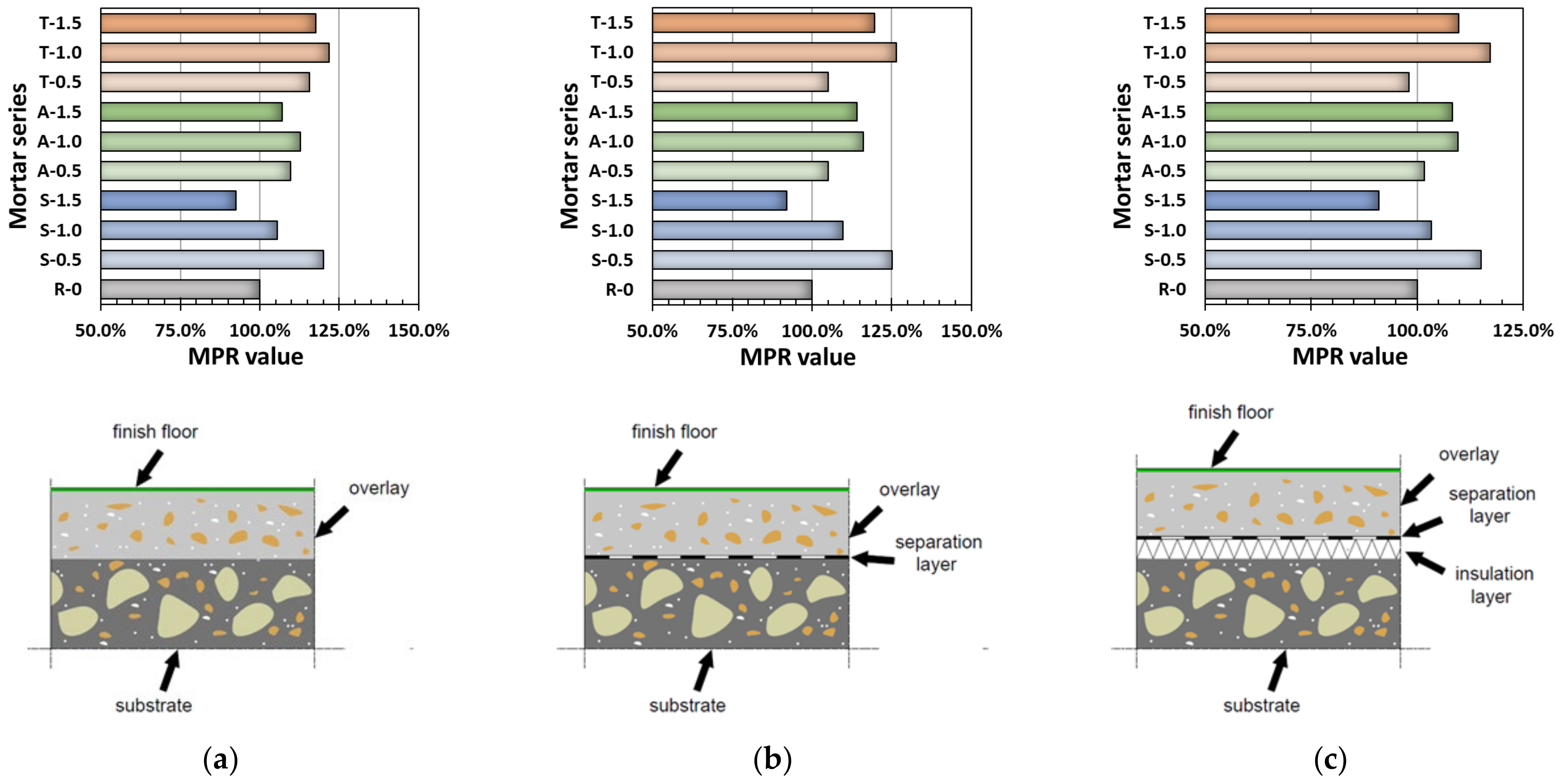 Buildings 14 00248 g009