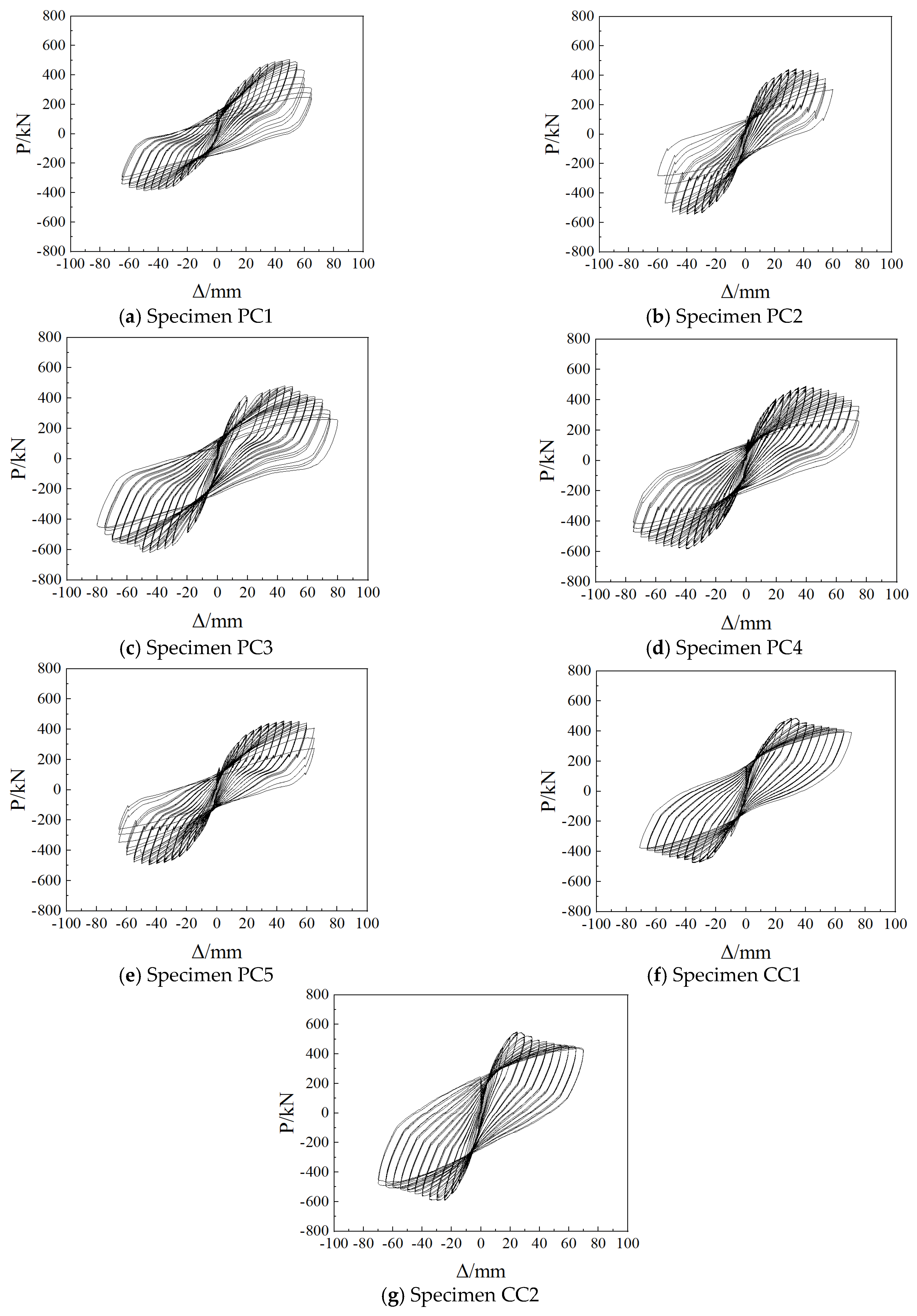 Buildings 14 00249 g009