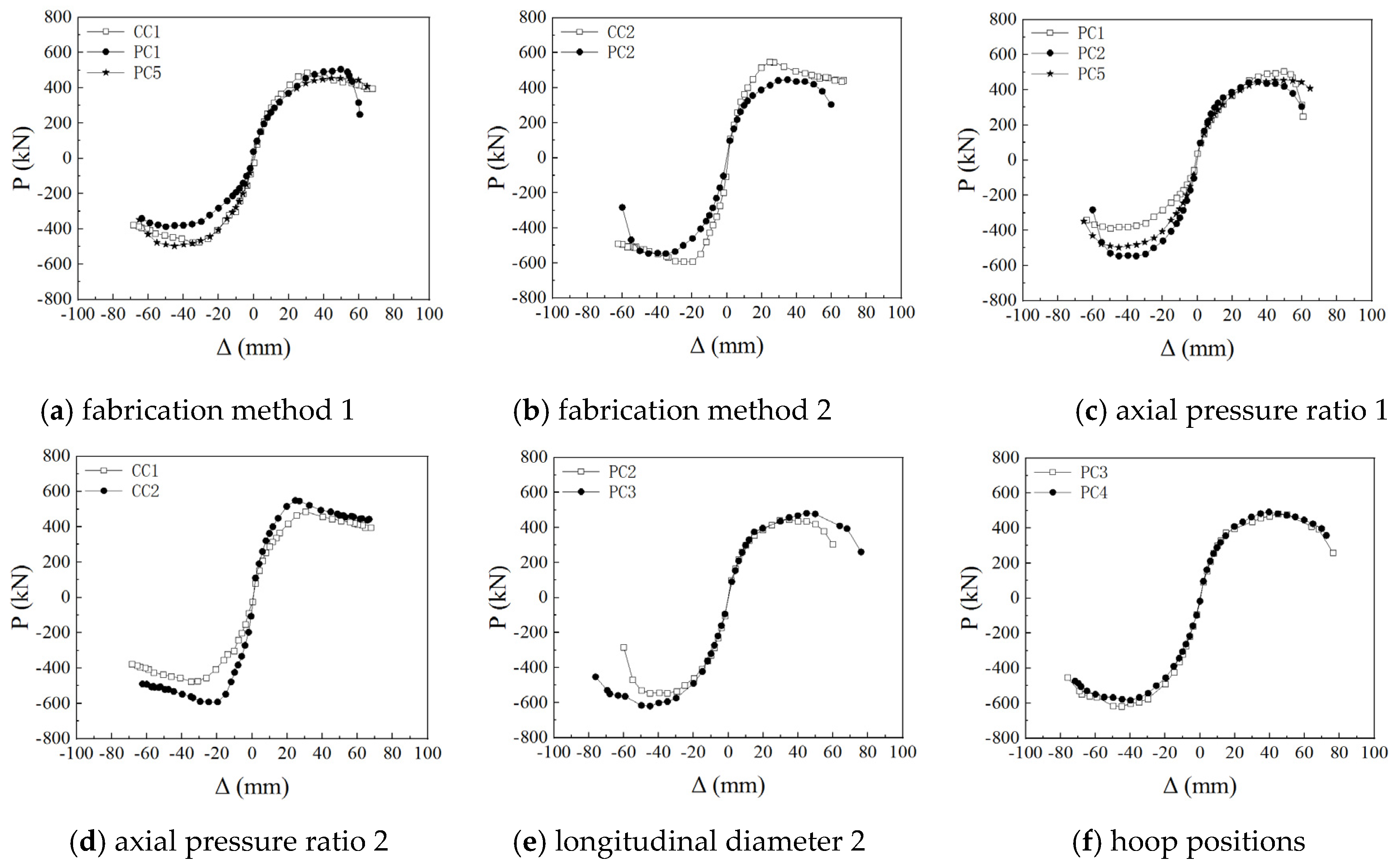 Buildings 14 00249 g010