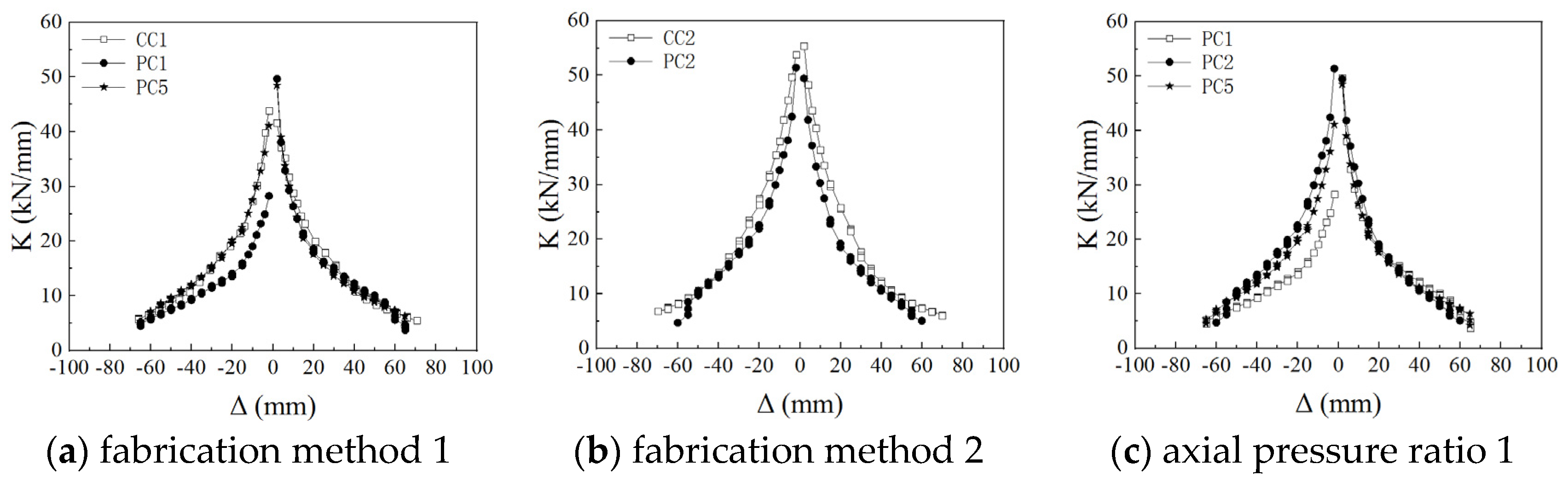 Buildings 14 00249 g011a