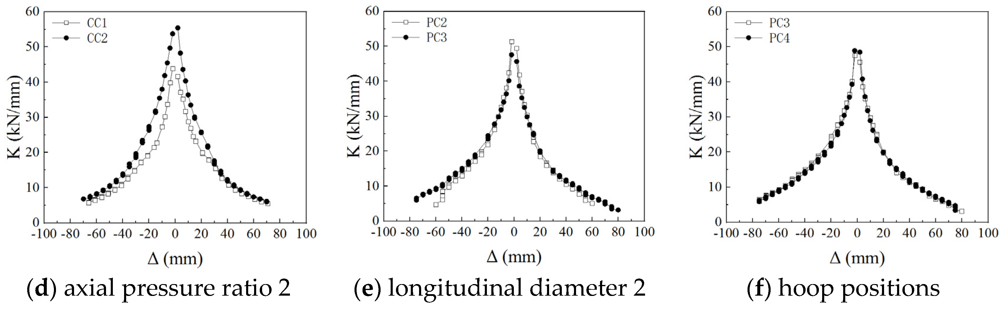 Buildings 14 00249 g011b