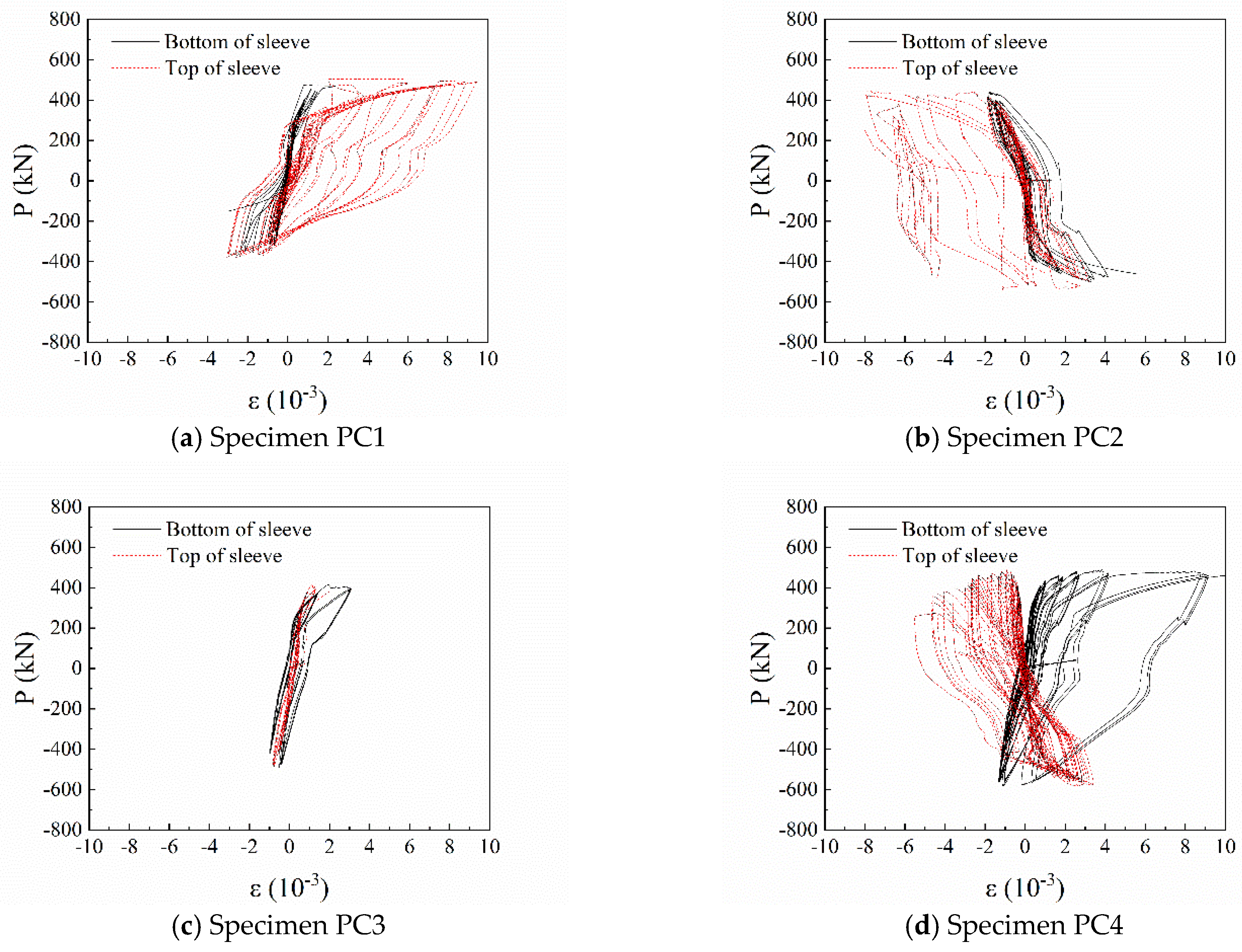 Buildings 14 00249 g012a