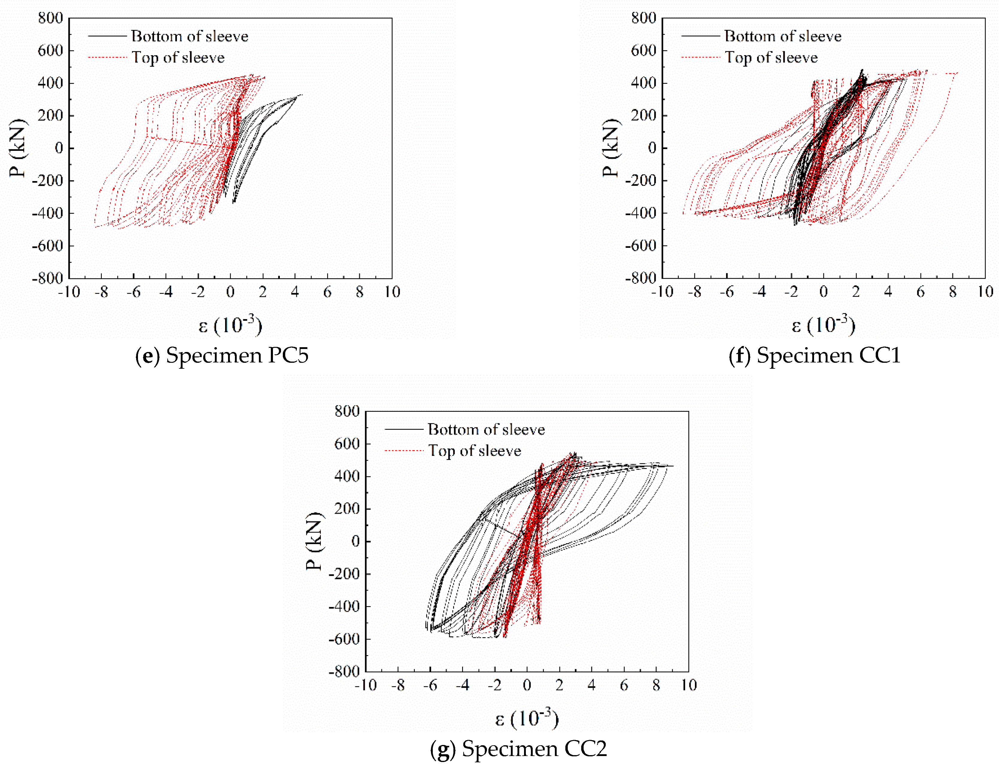 Buildings 14 00249 g012b
