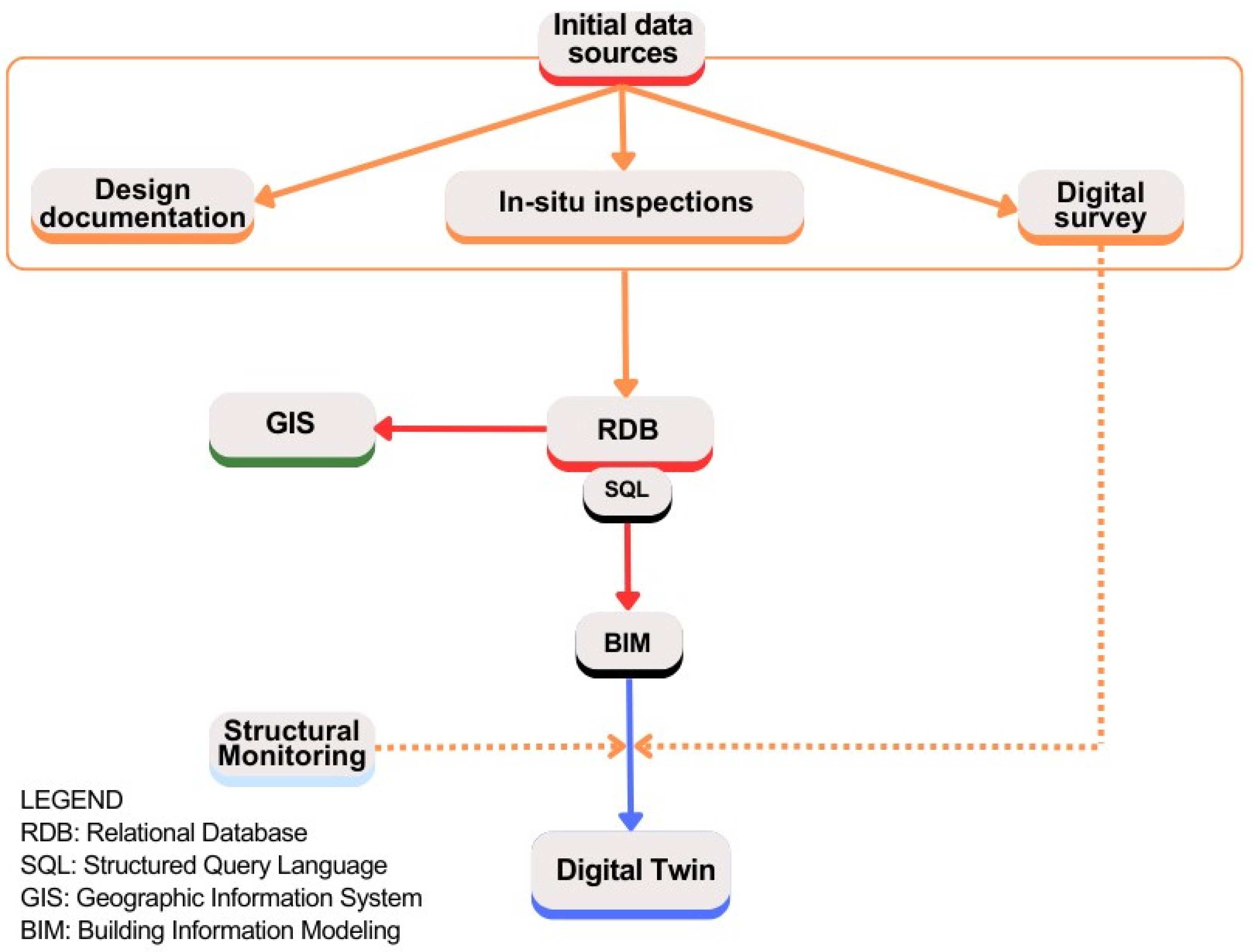 Buildings 14 00253 g001