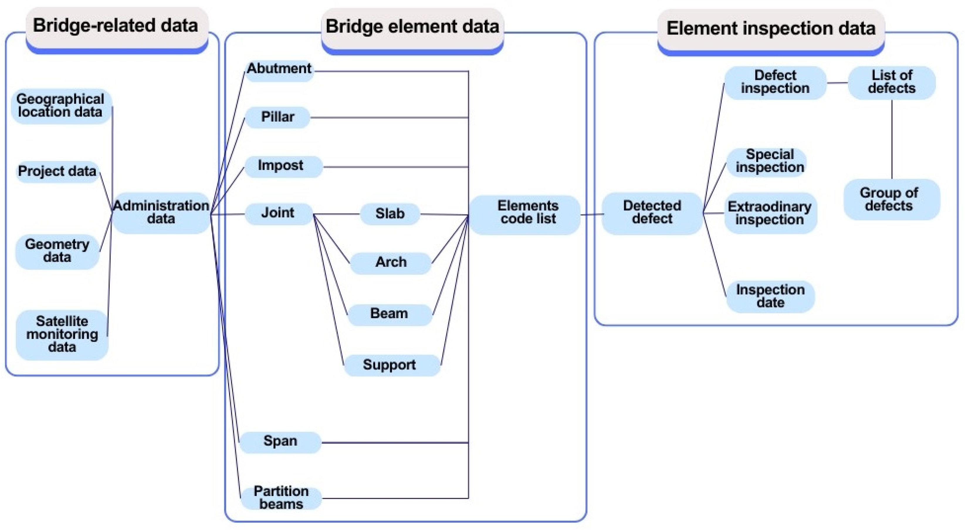 Buildings 14 00253 g004
