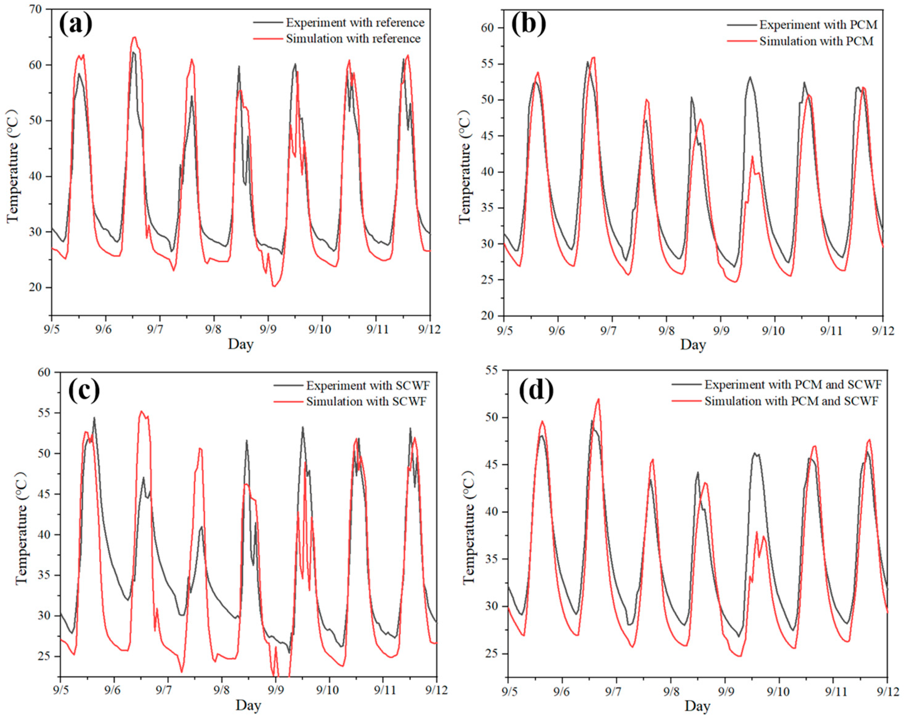 Buildings 14 00256 g006