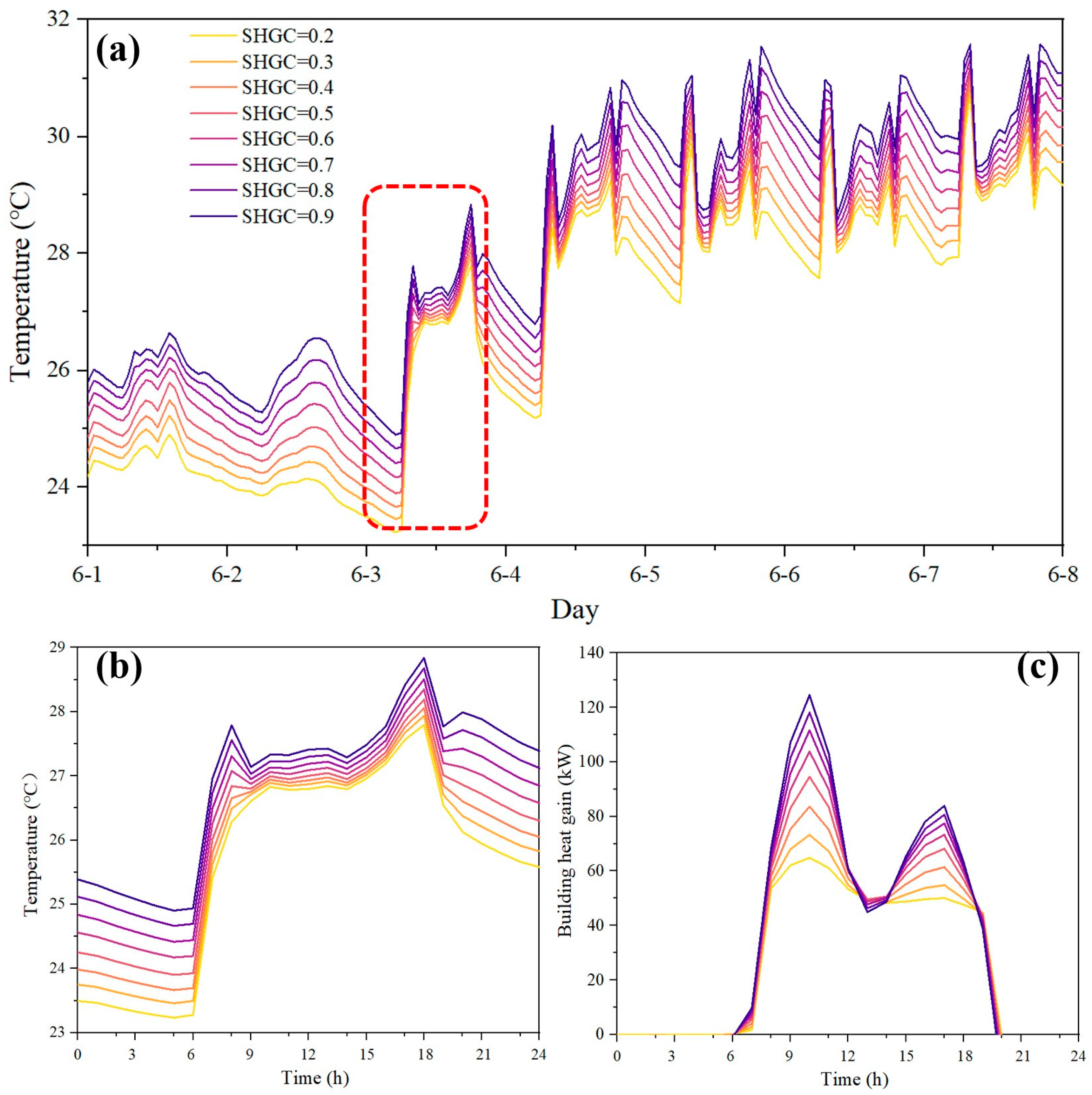 Buildings 14 00256 g011