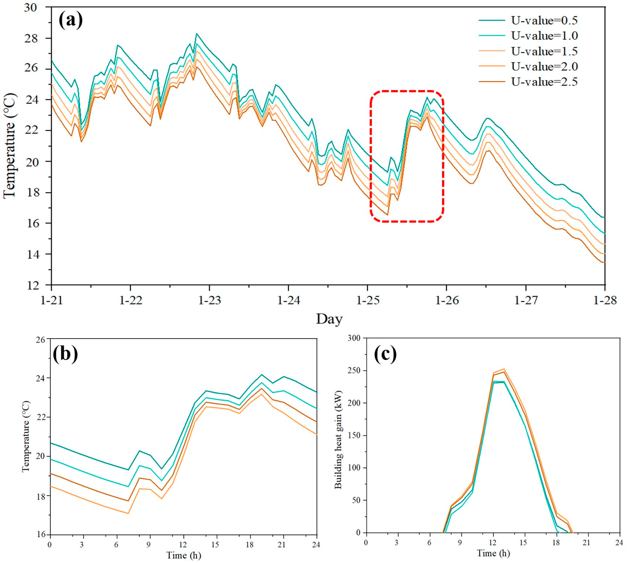 Buildings 14 00256 g015