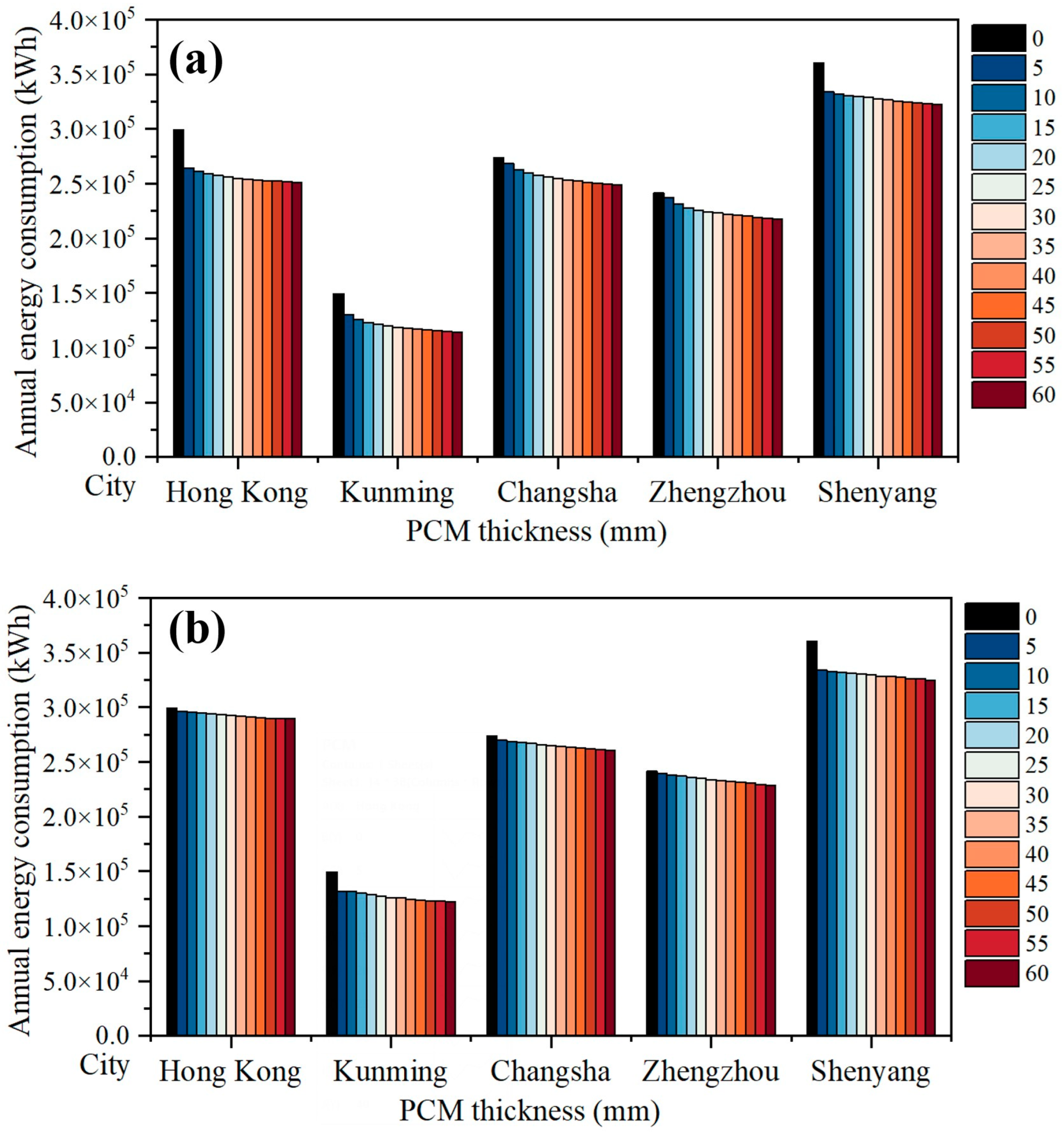 Buildings 14 00256 g017