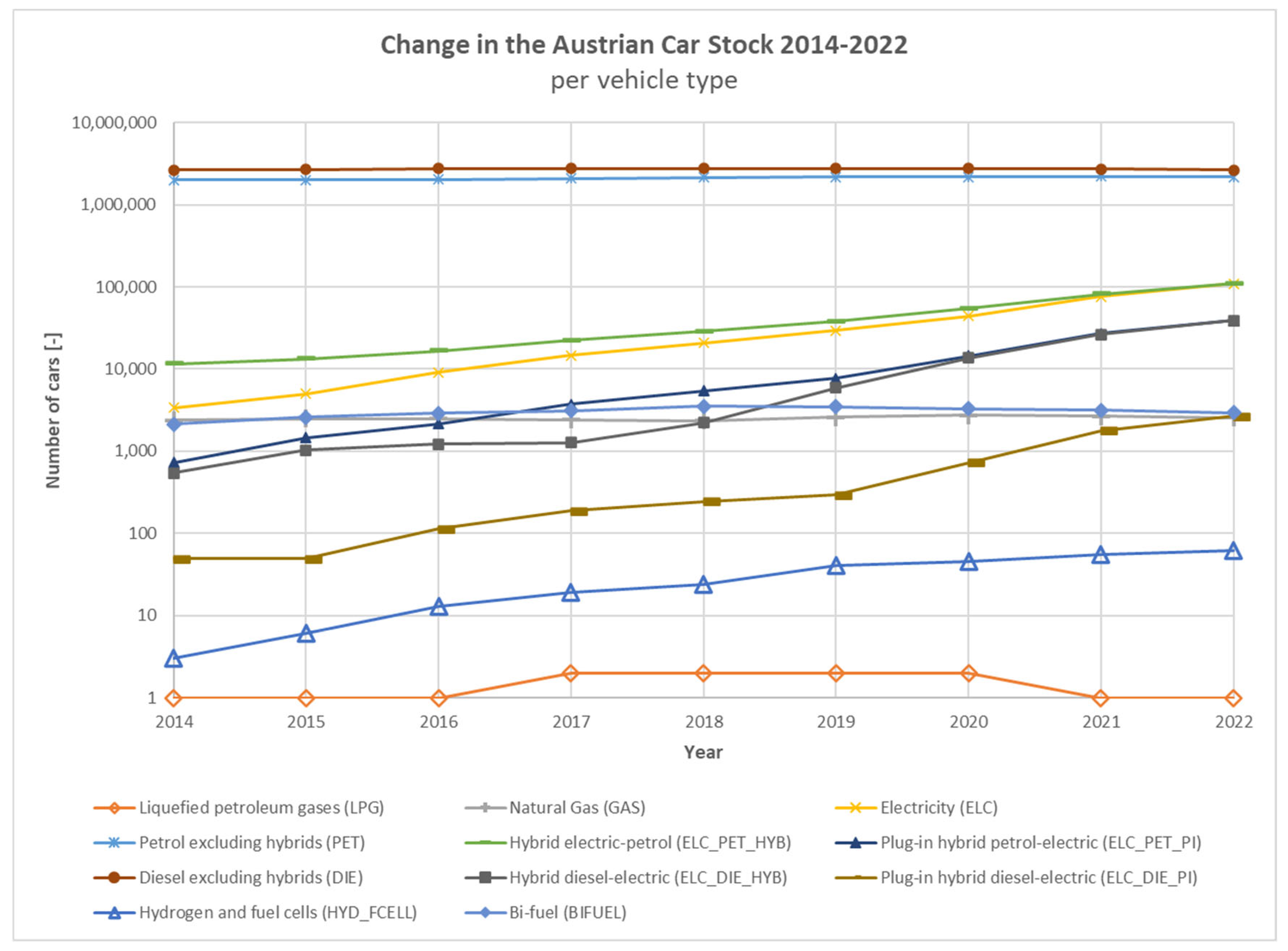Buildings 14 00263 g002