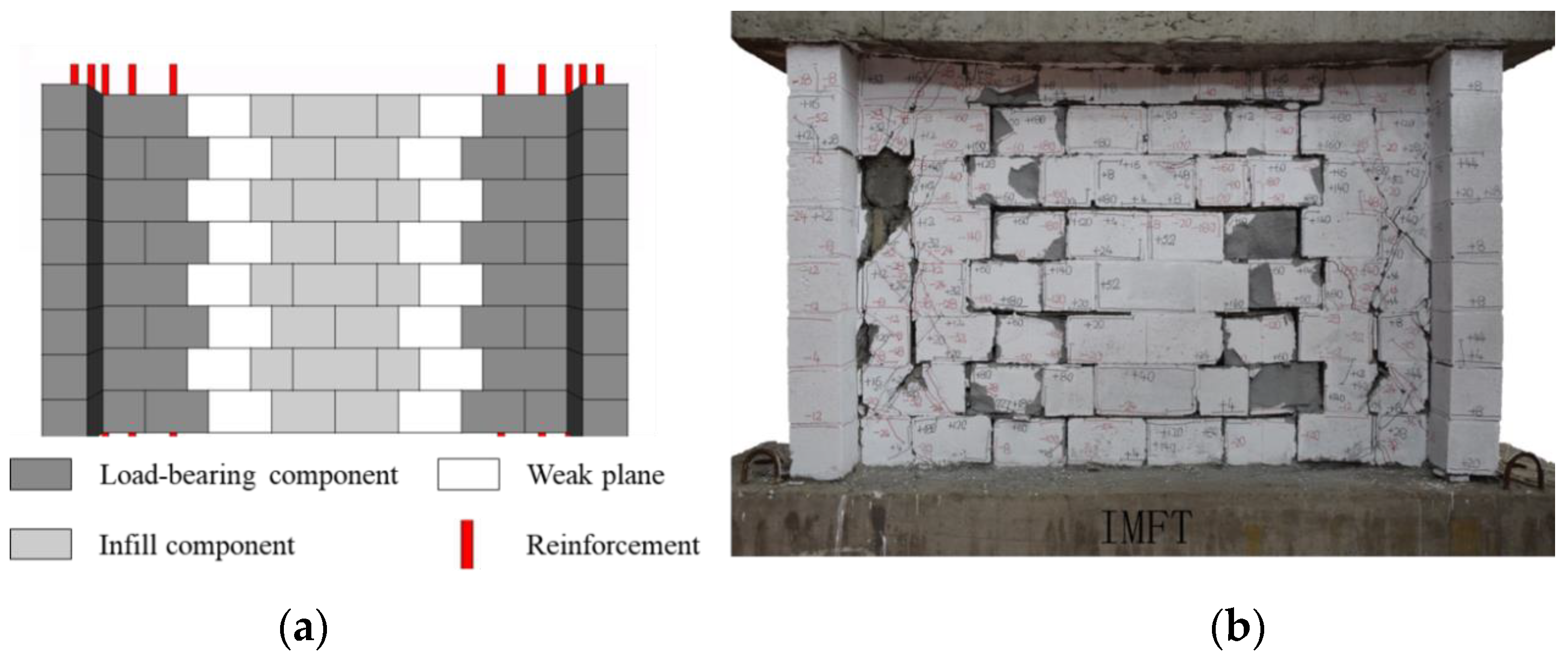 Buildings 14 00264 g002