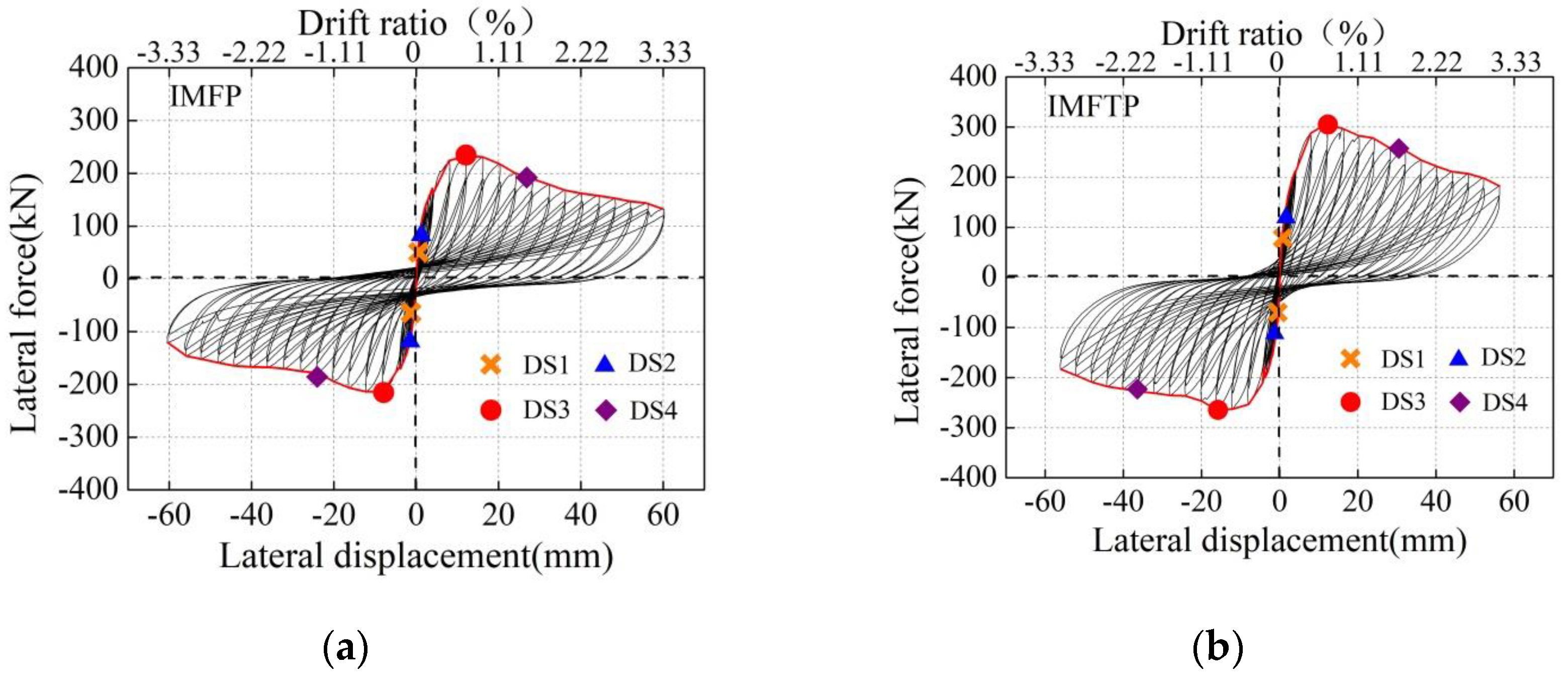 Buildings 14 00264 g011