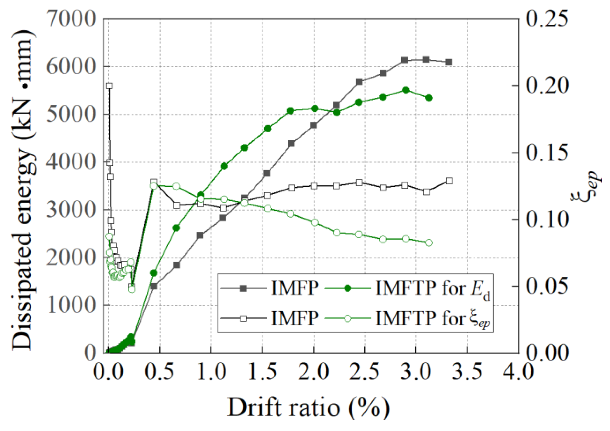 Buildings 14 00264 g018