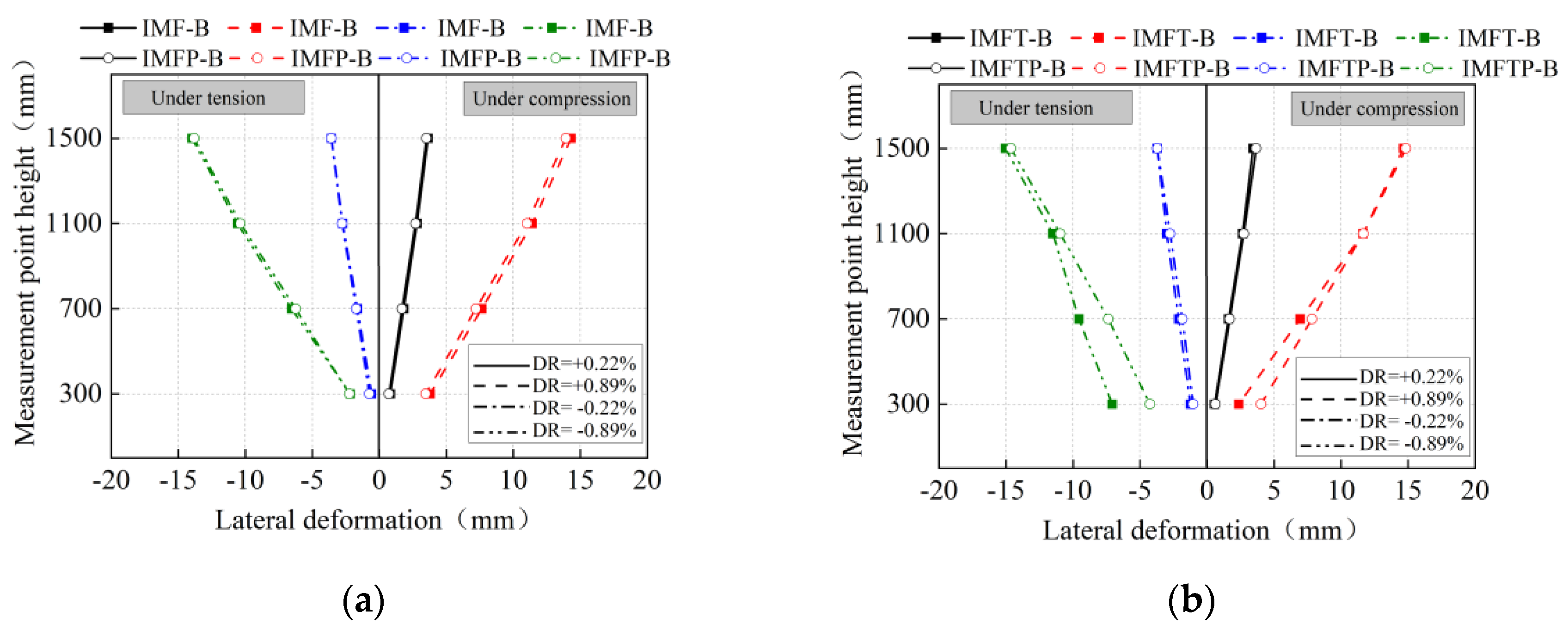Buildings 14 00264 g021