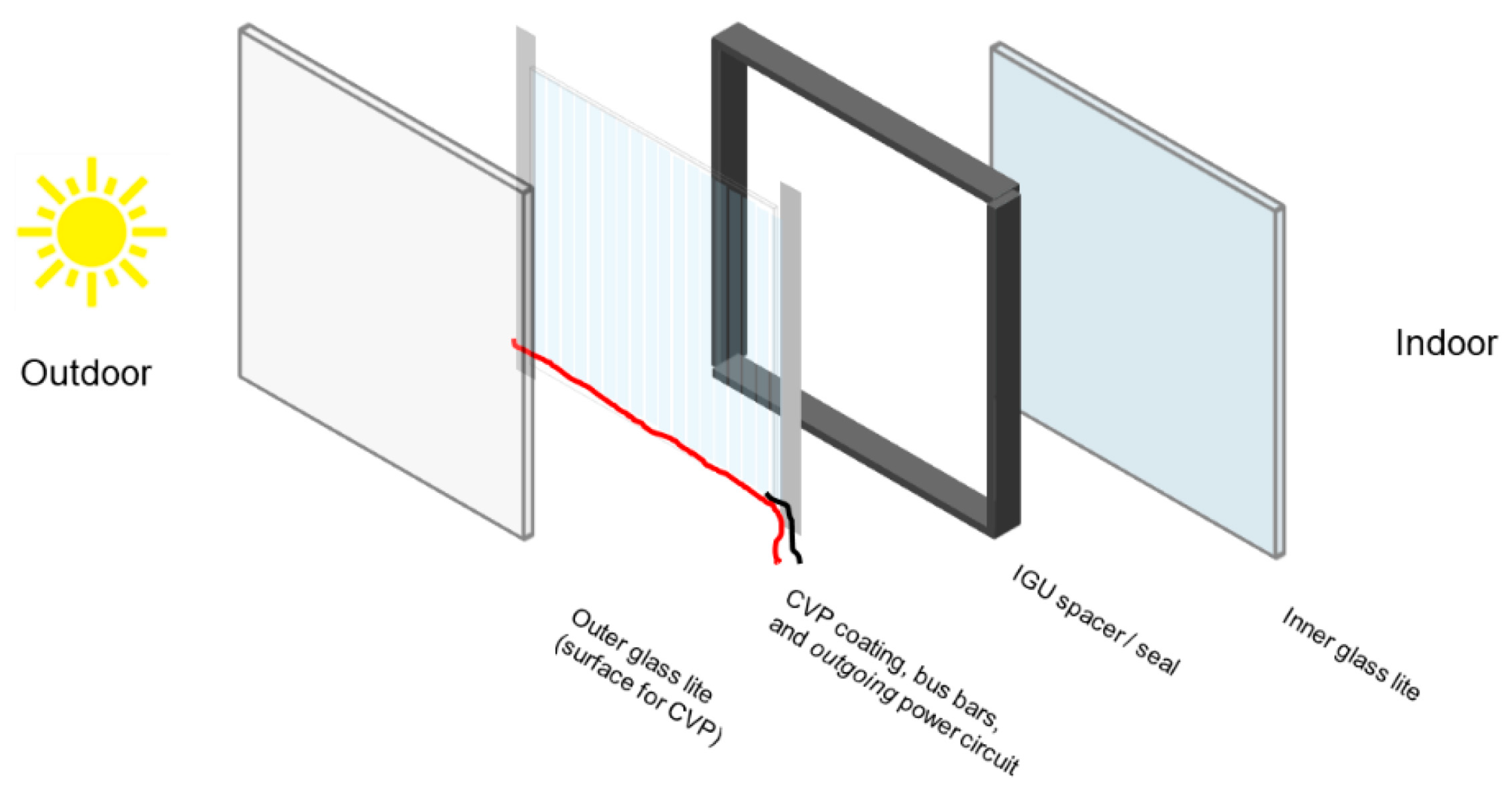 Buildings 14 00269 g004