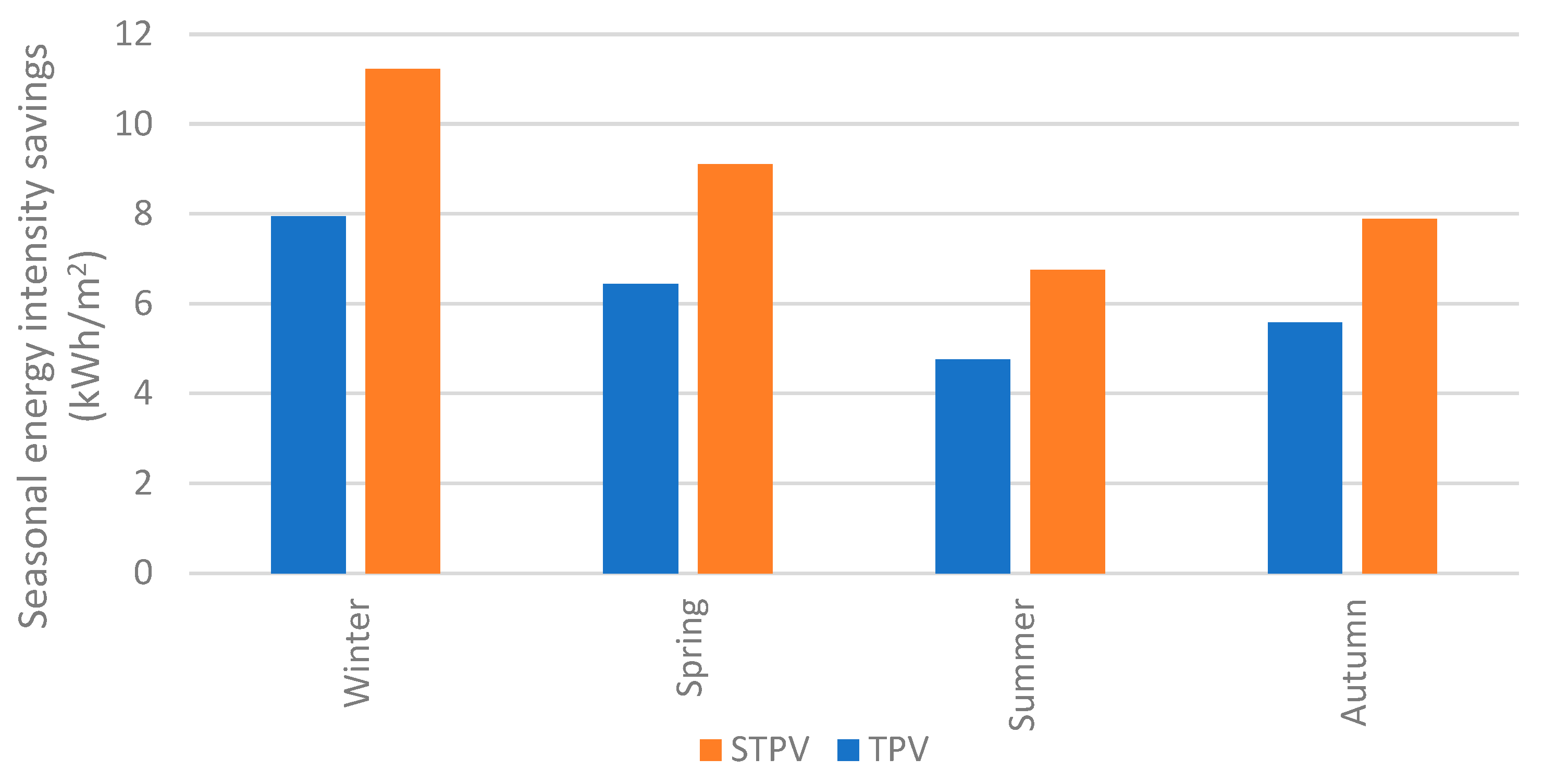 Buildings 14 00269 g007