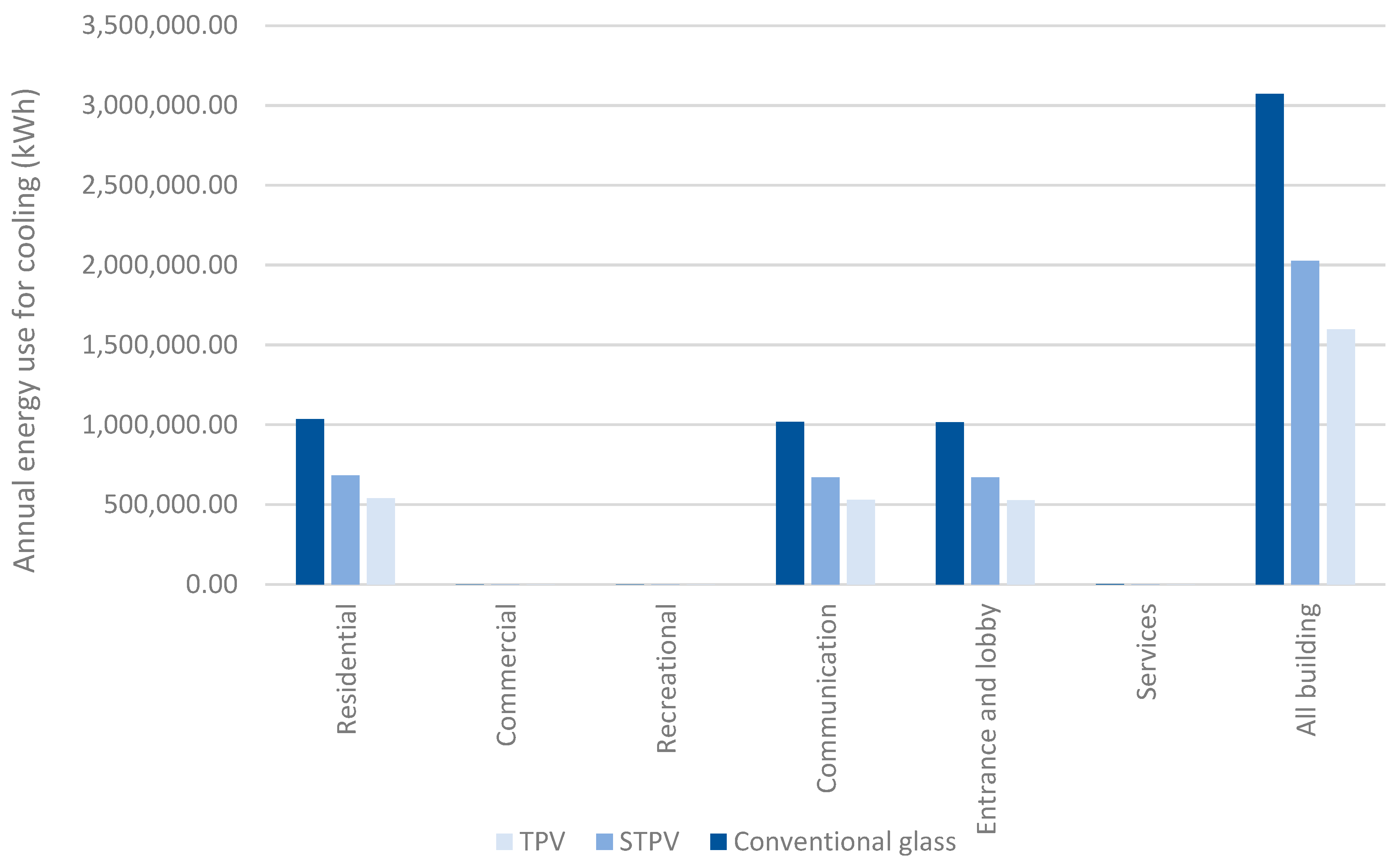 Buildings 14 00269 g008