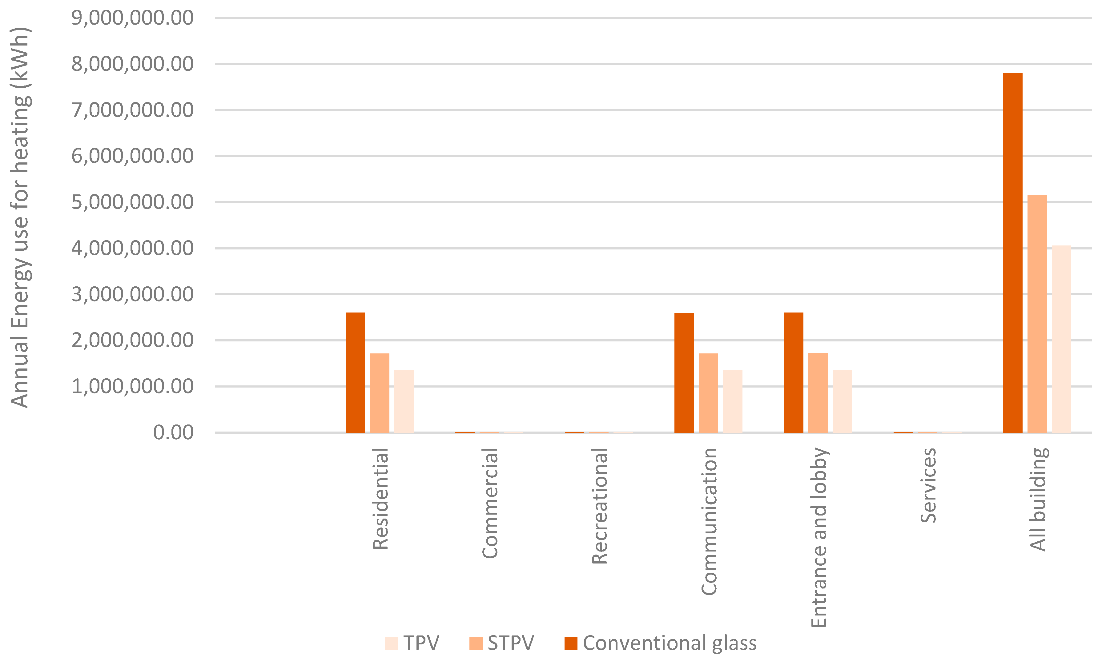 Buildings 14 00269 g009