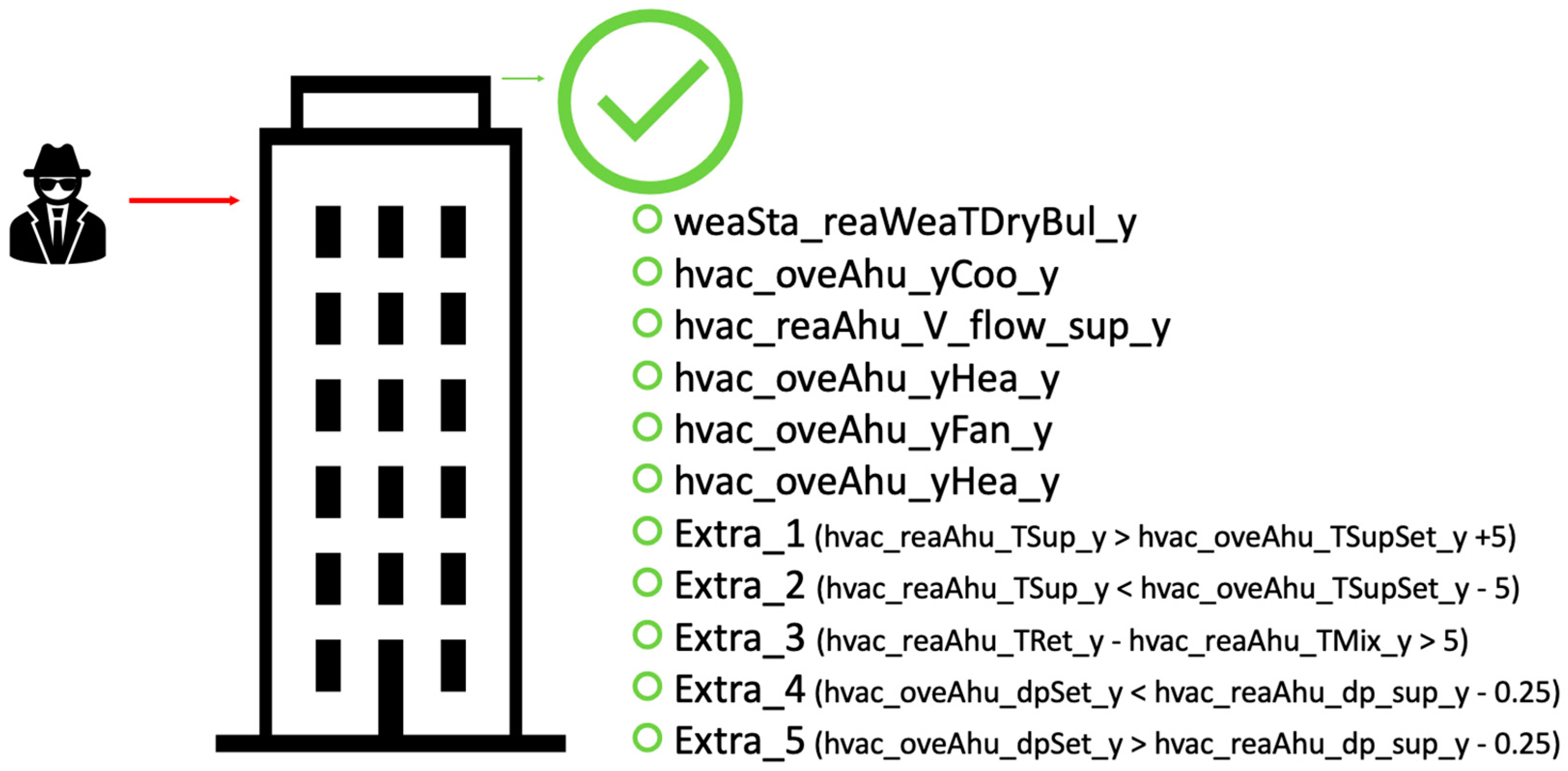 Buildings 14 00271 g008