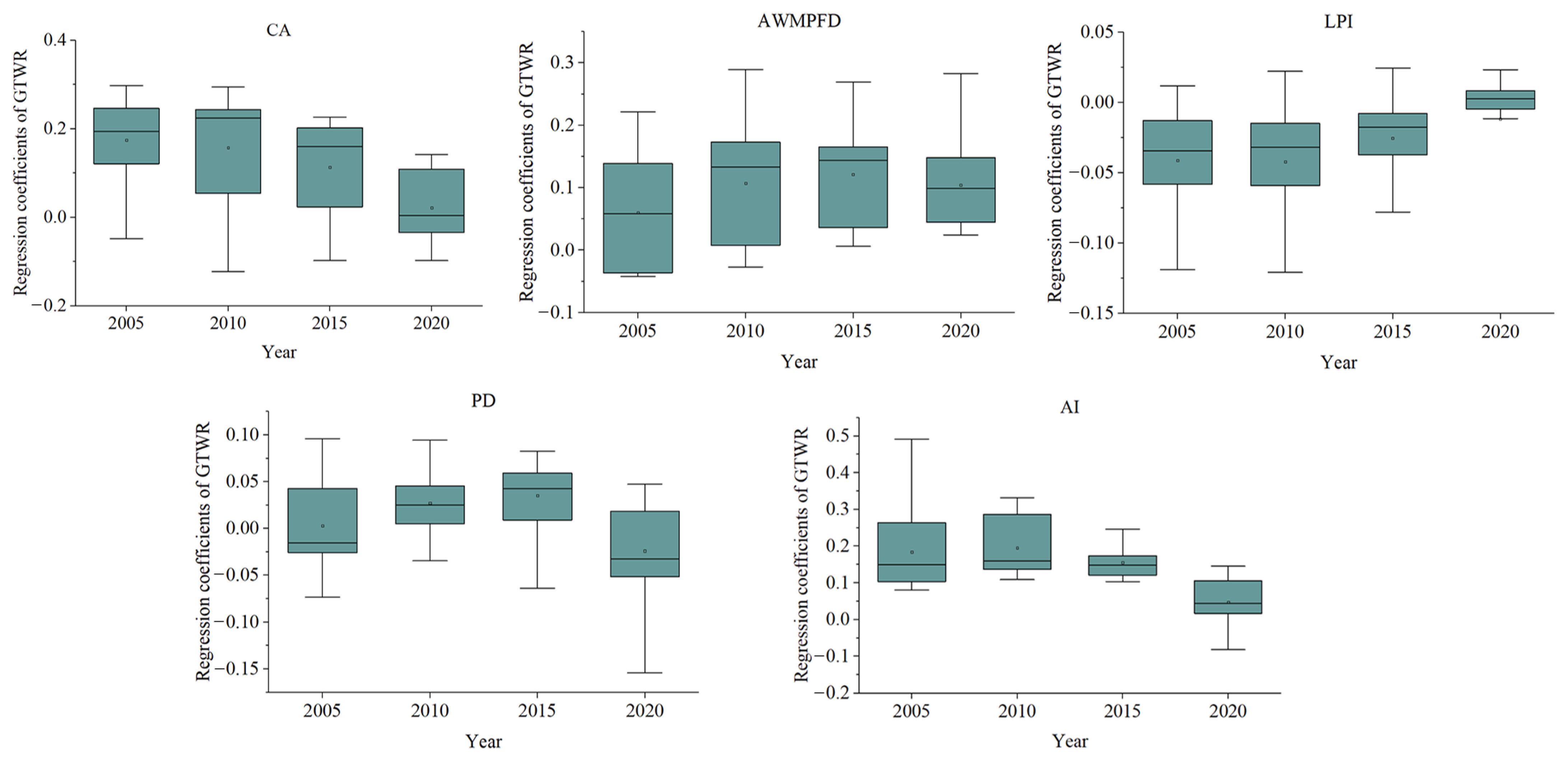 Buildings 14 00274 g006