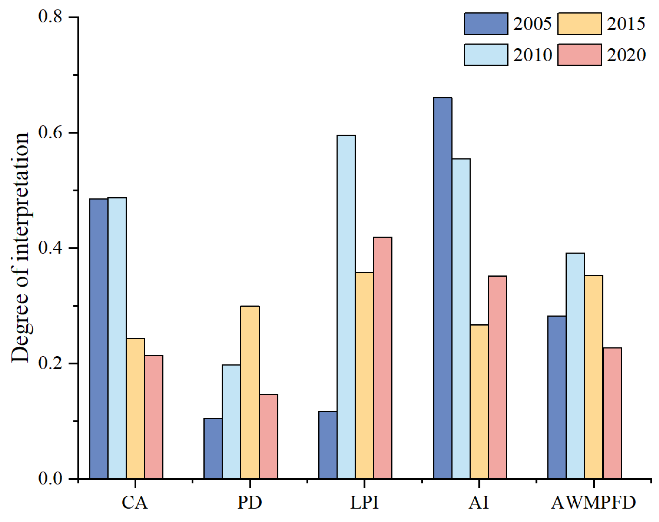 Buildings 14 00274 g012
