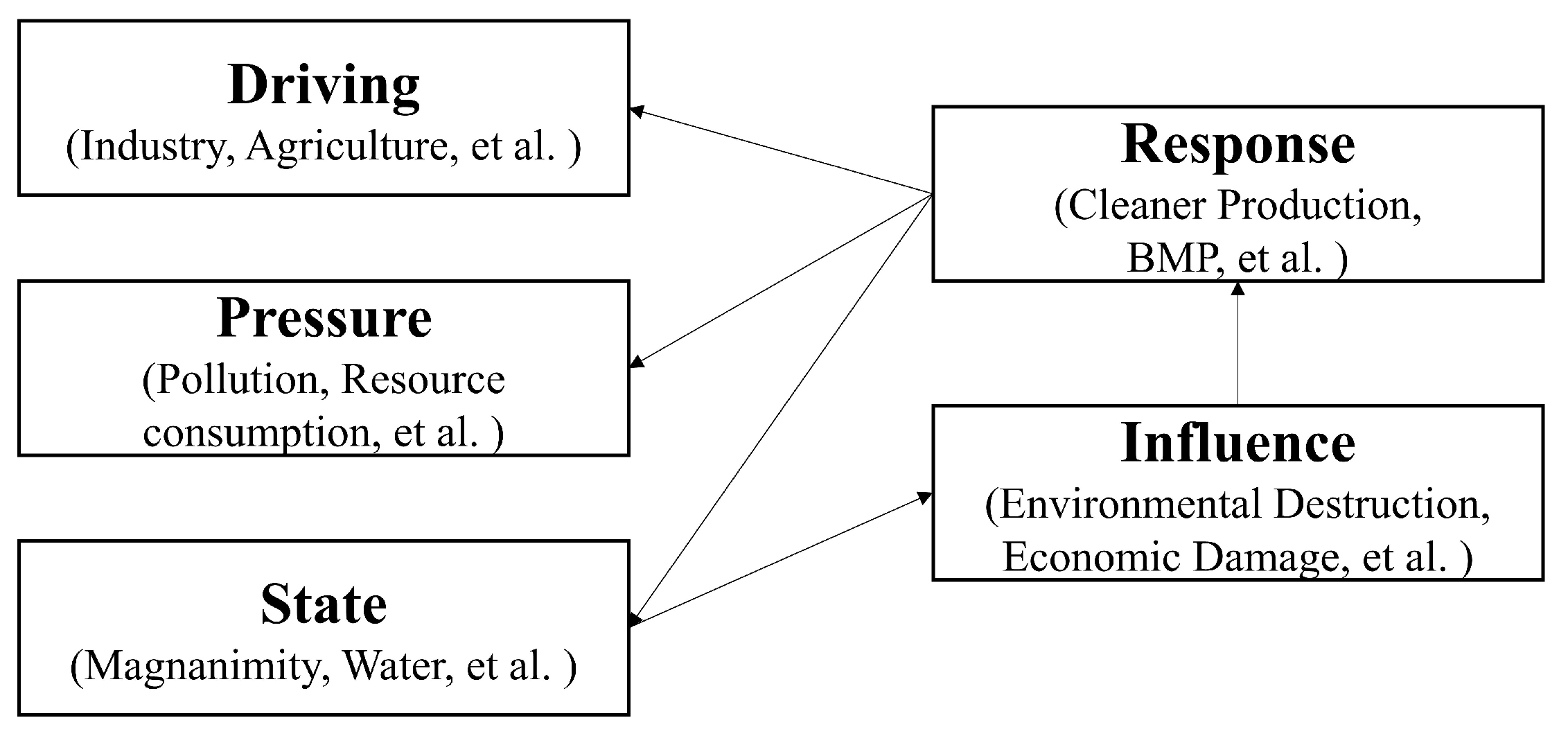 Buildings 14 00274 g013