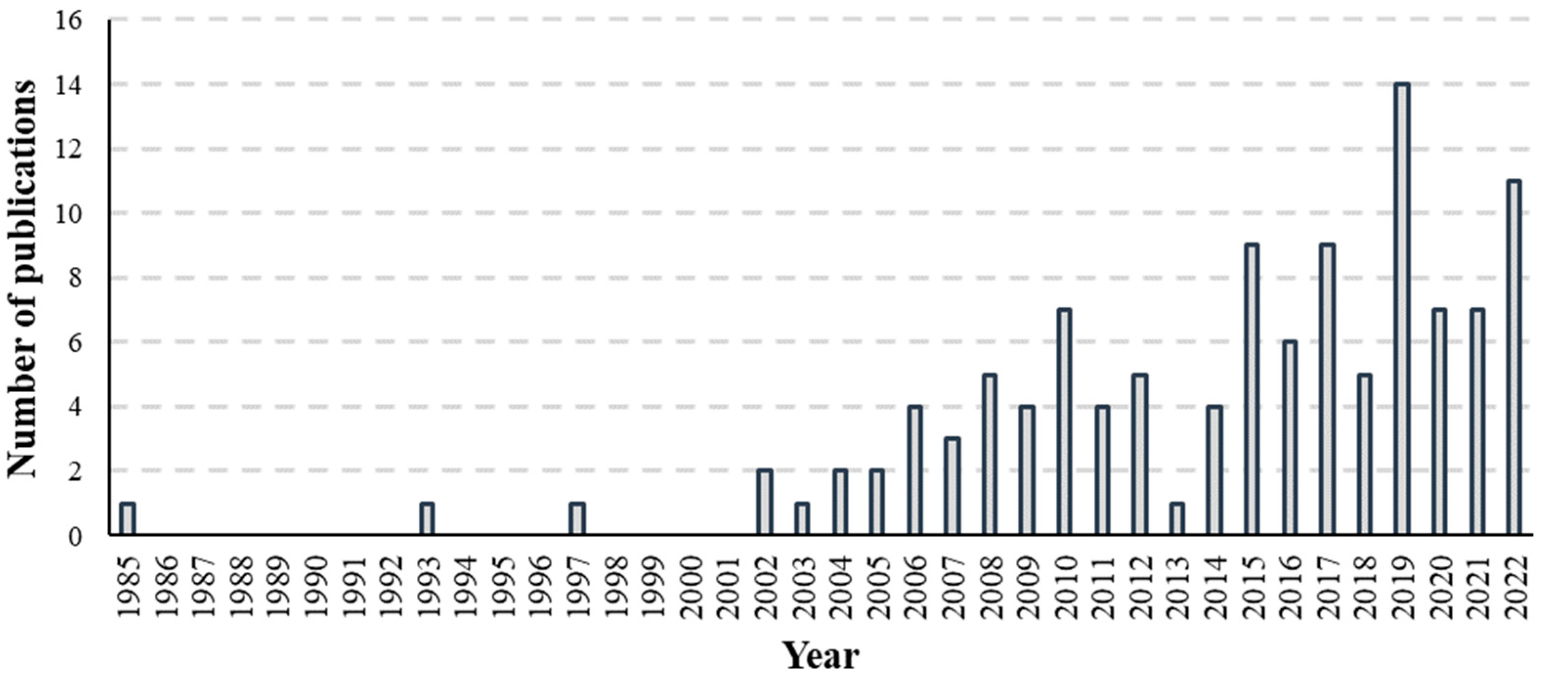 Buildings 14 00278 g002 Buildings 14 00278 g002