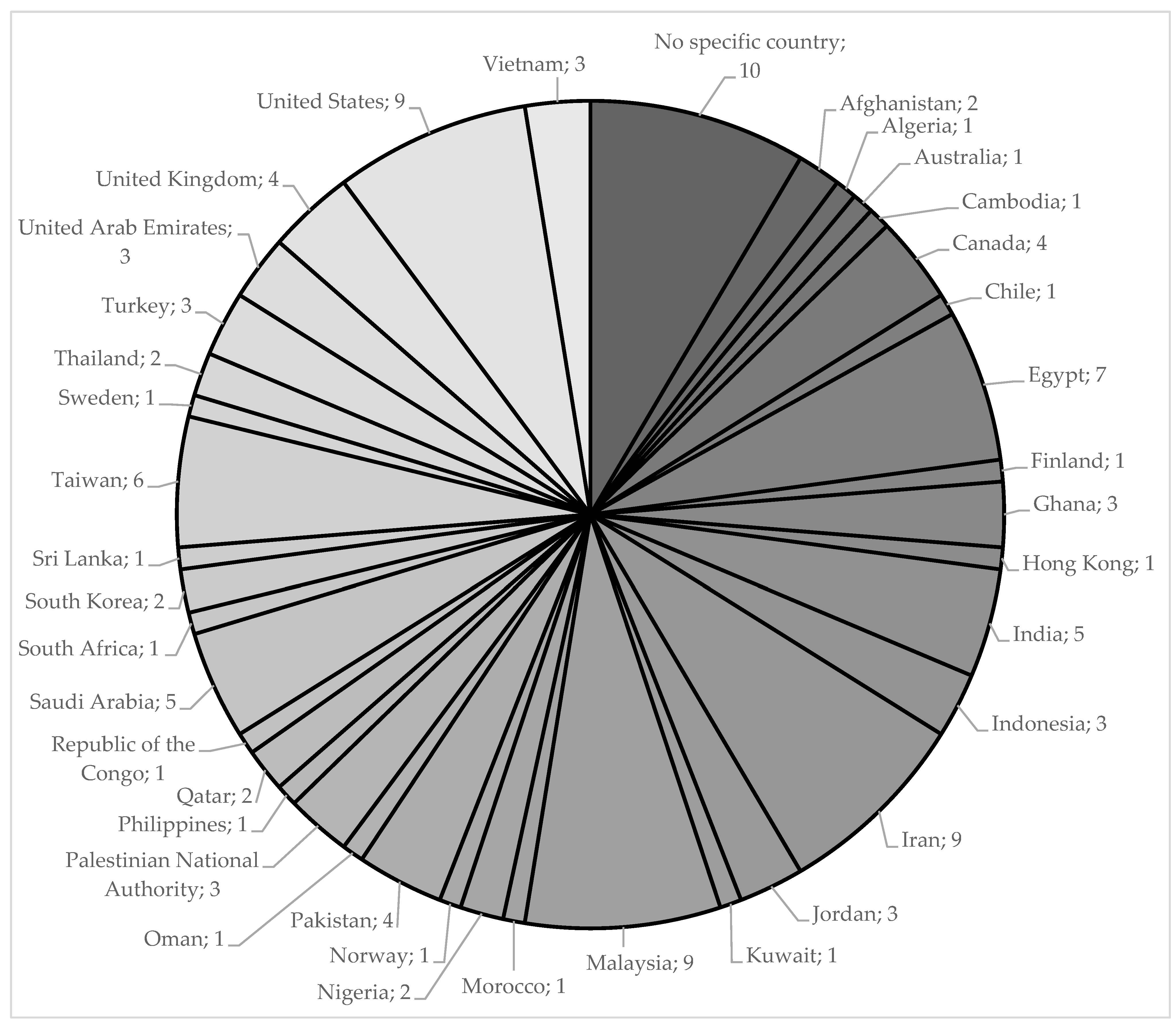 Buildings 14 00278 g003 Buildings 14 00278 g003