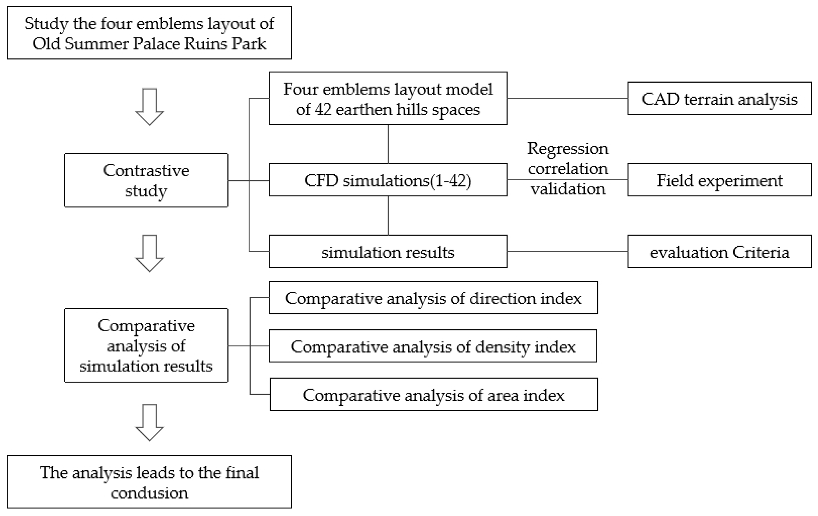 Buildings 14 00280 g004