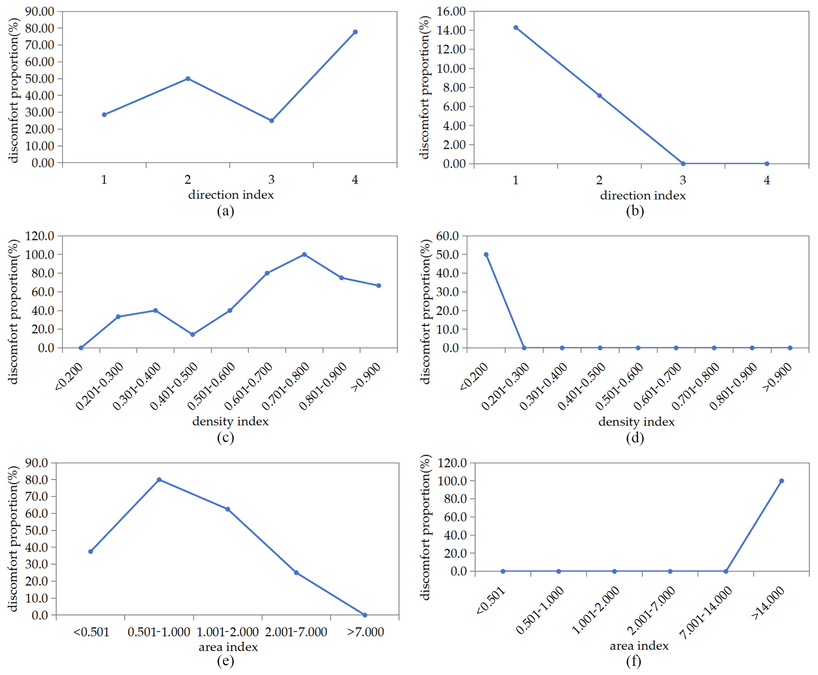 Buildings 14 00280 g009
