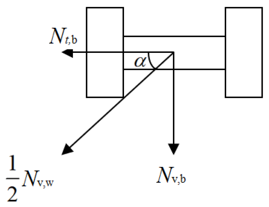 Buildings 14 00282 g003