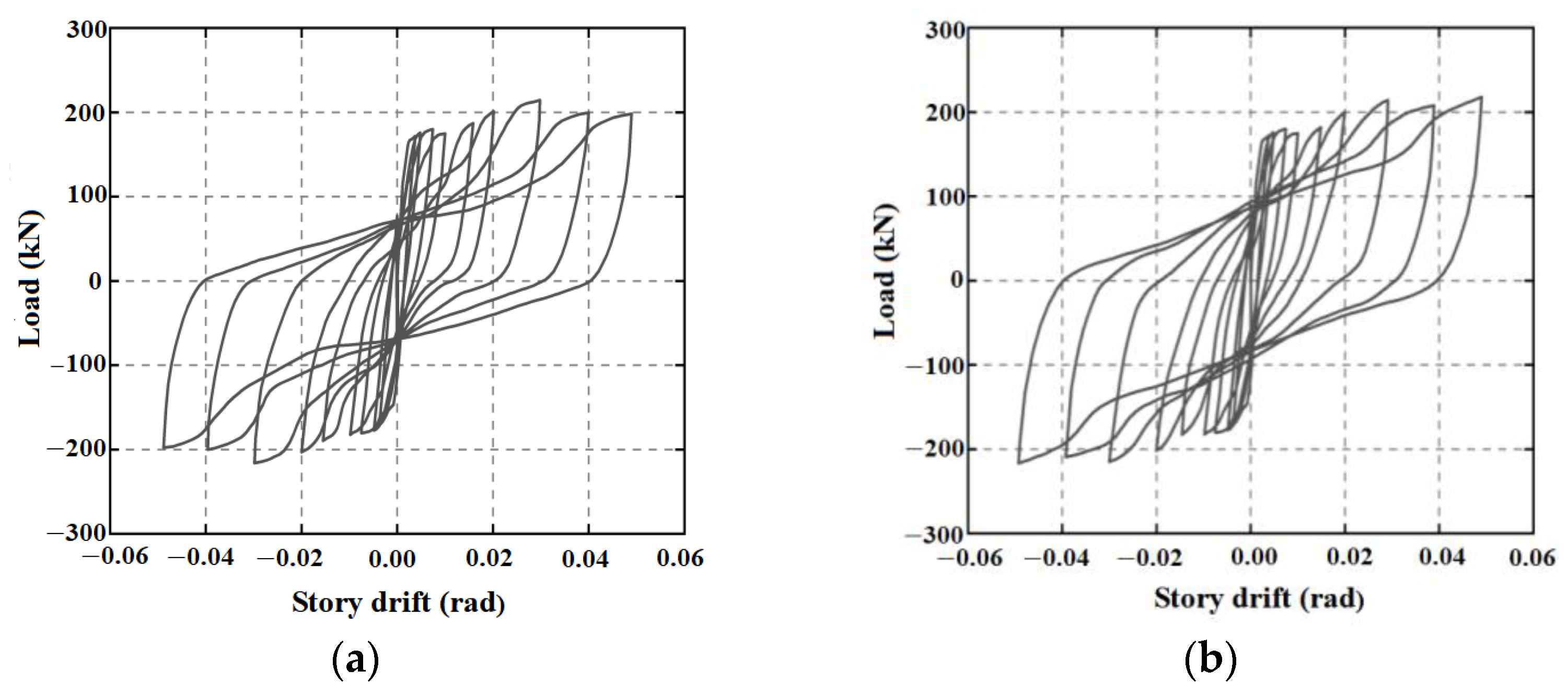 Buildings 14 00282 g009a