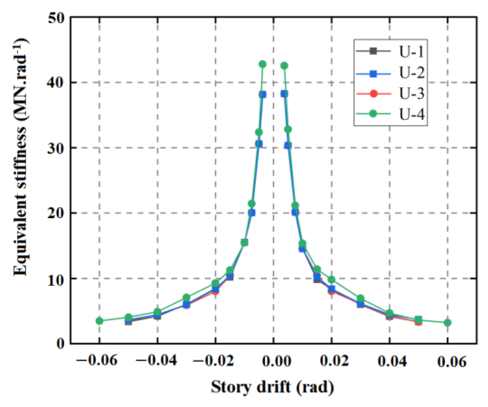 Buildings 14 00282 g012