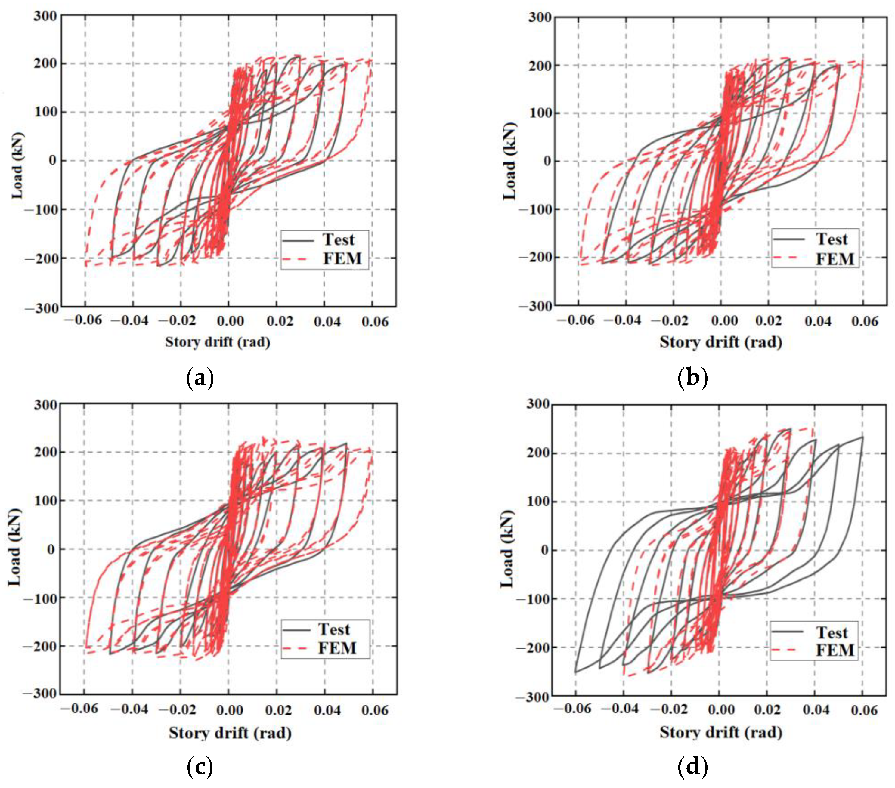 Buildings 14 00282 g014