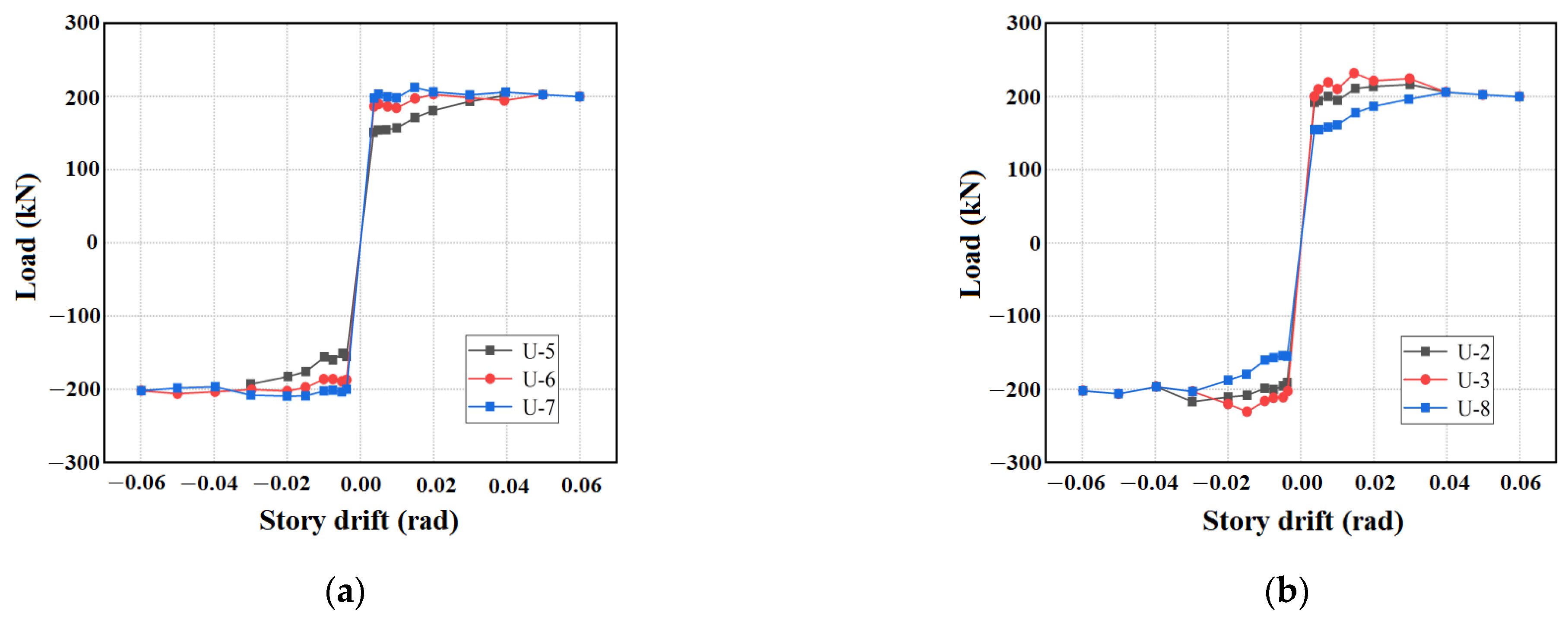 Buildings 14 00282 g017