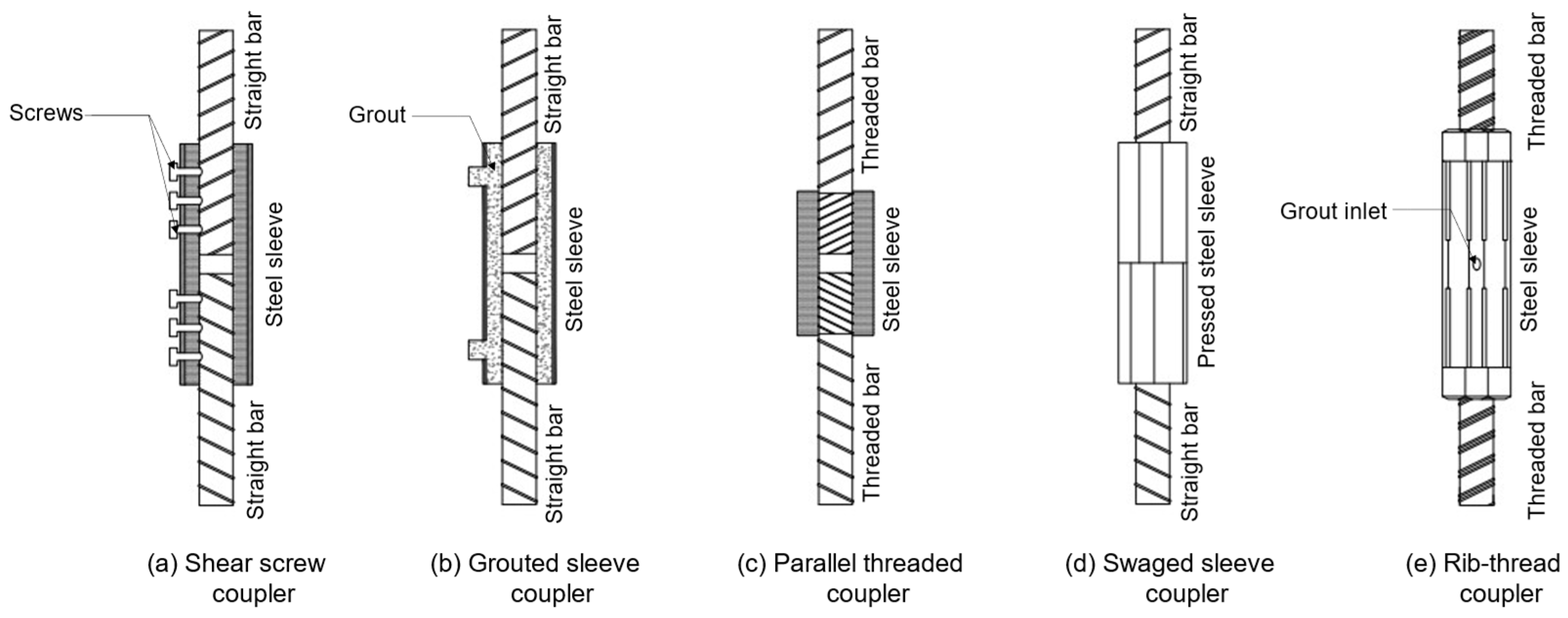 Buildings 14 00287 g001