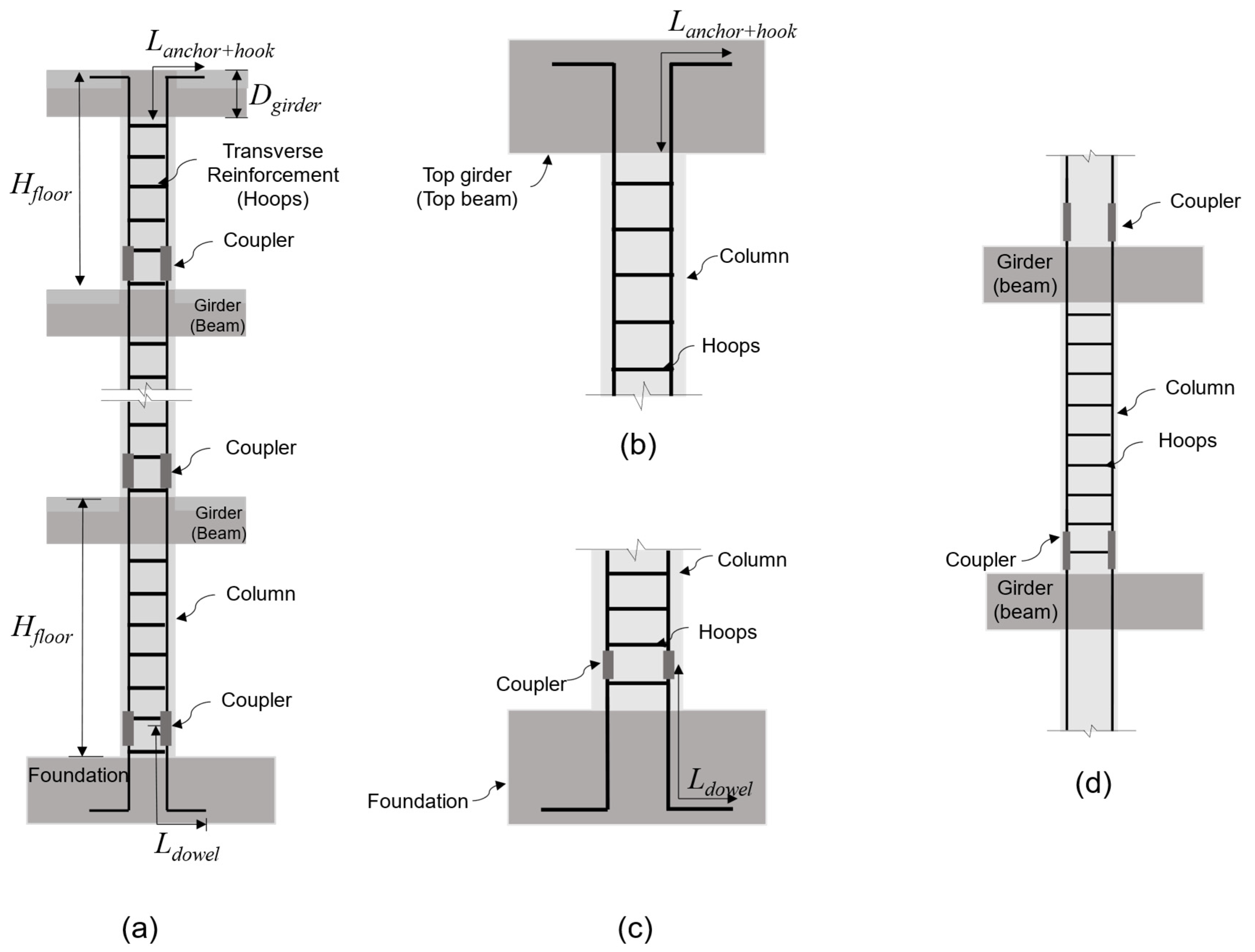 Buildings 14 00287 g002