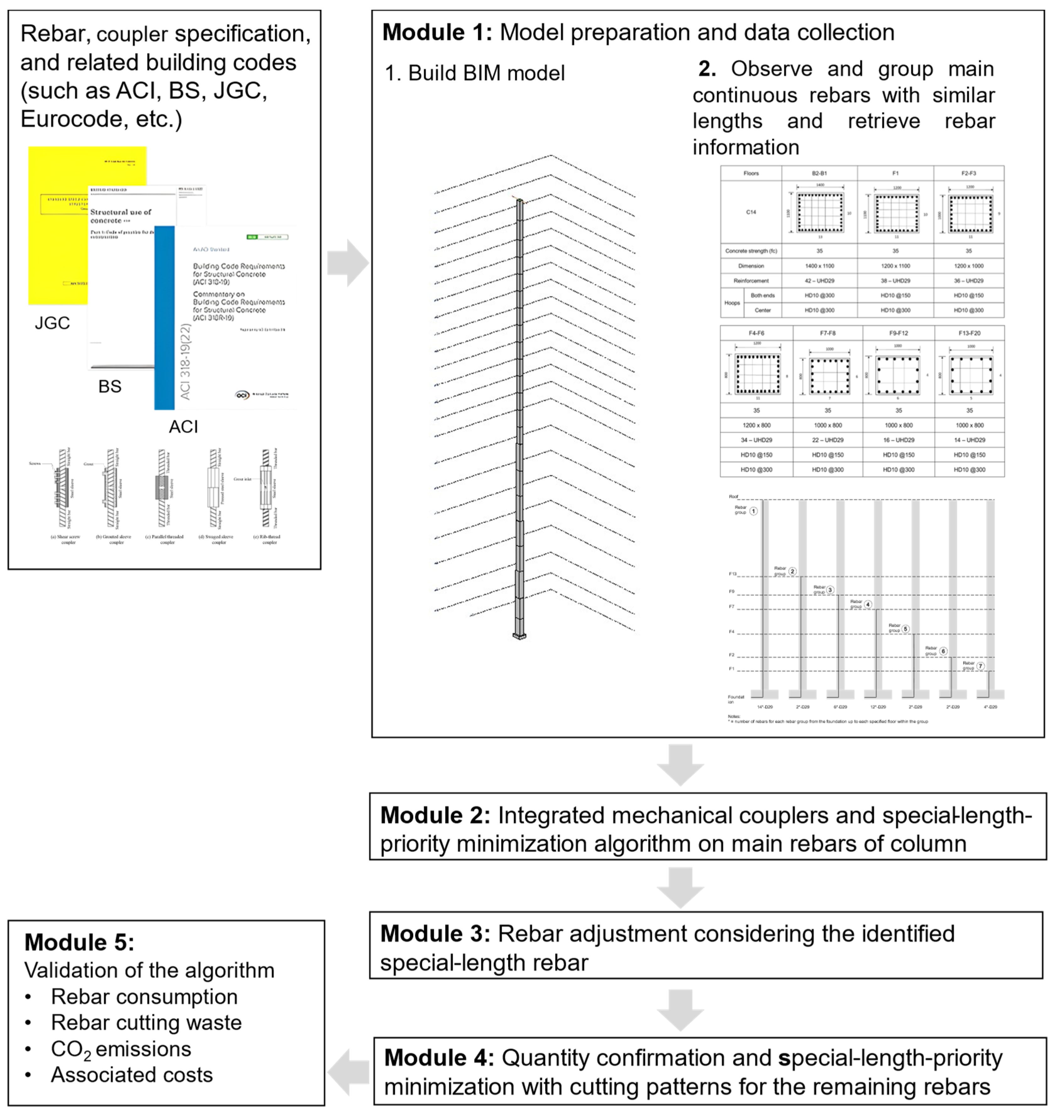Buildings 14 00287 g003