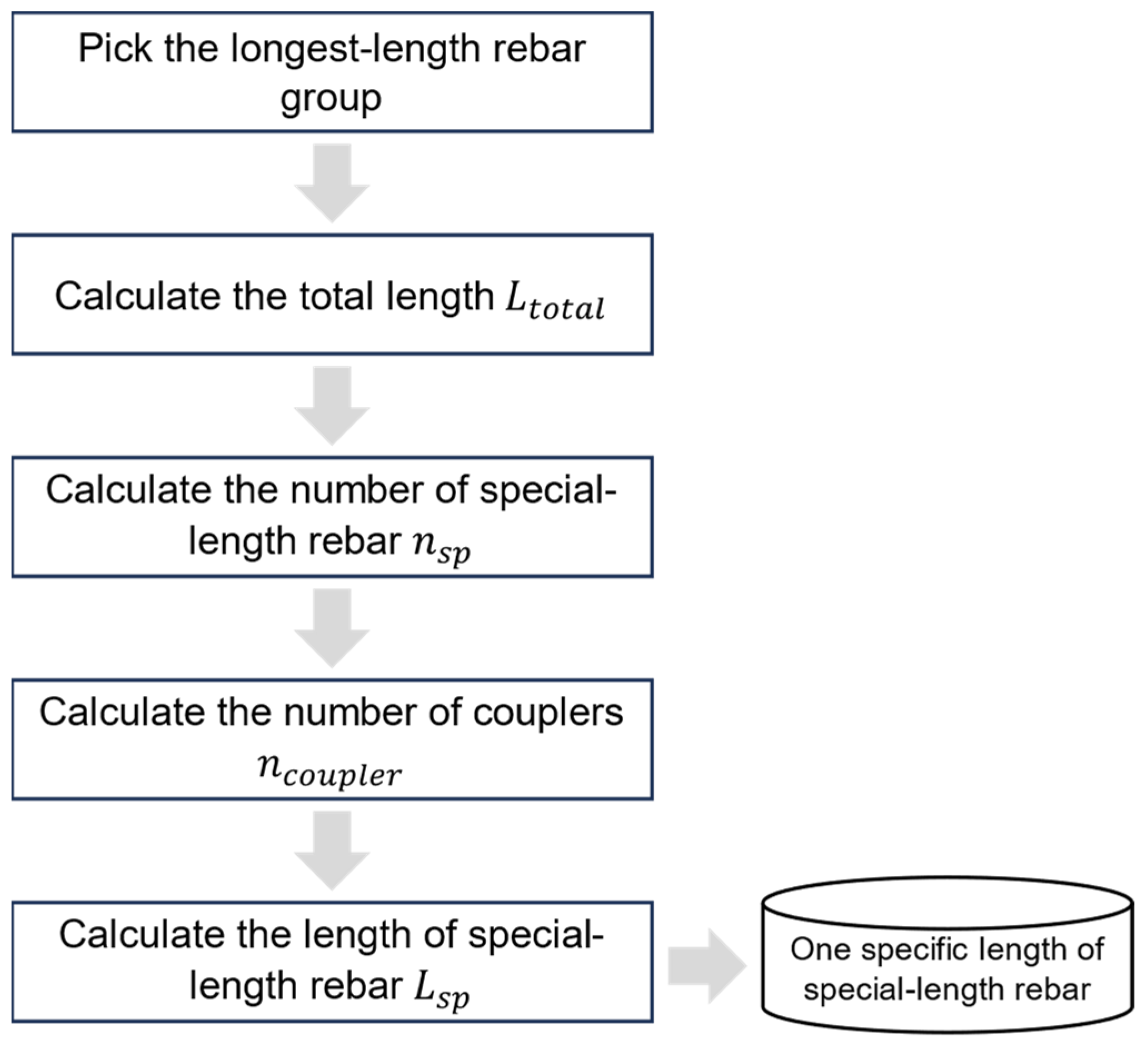 Buildings 14 00287 g004