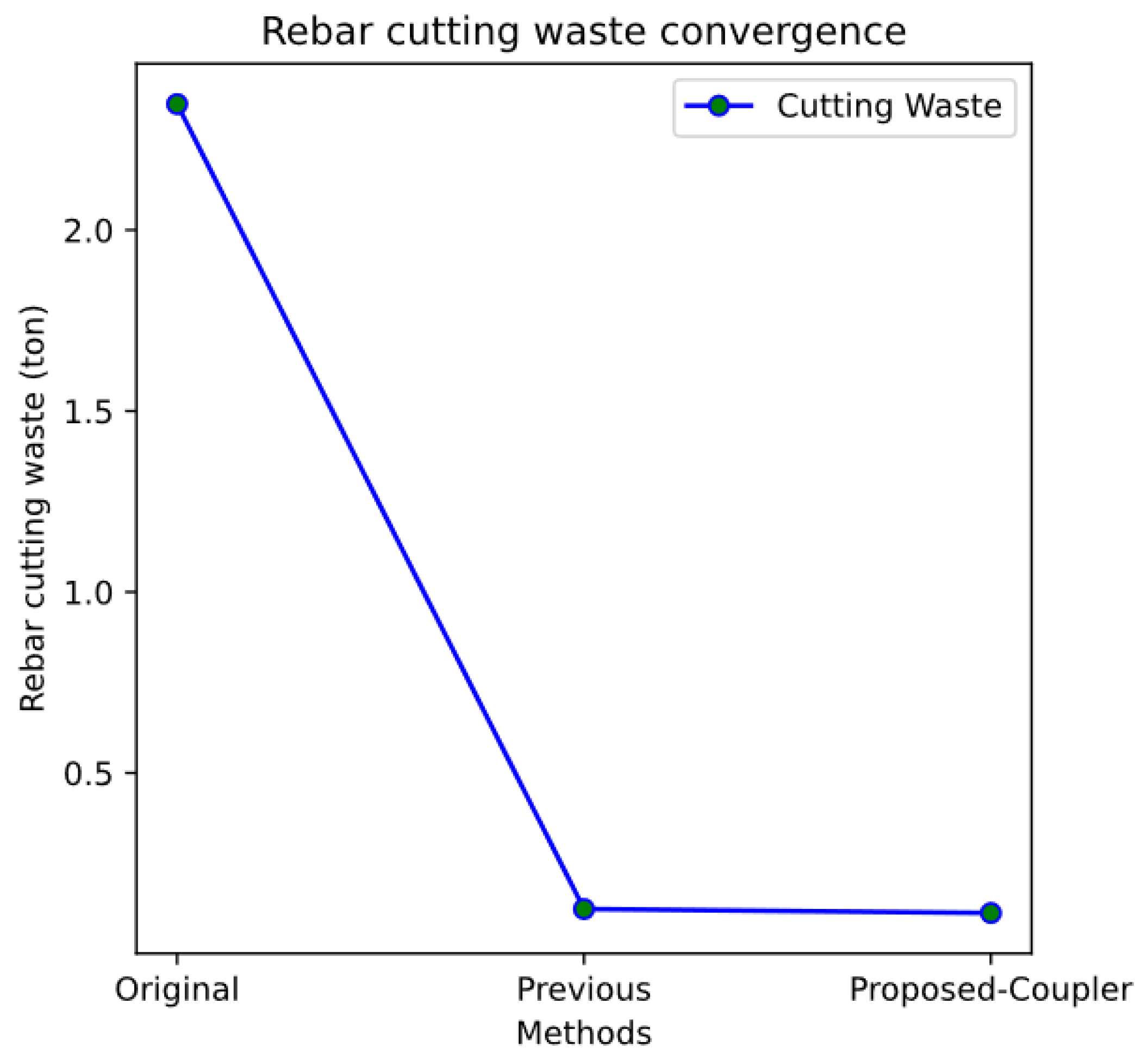 Buildings 14 00287 g009