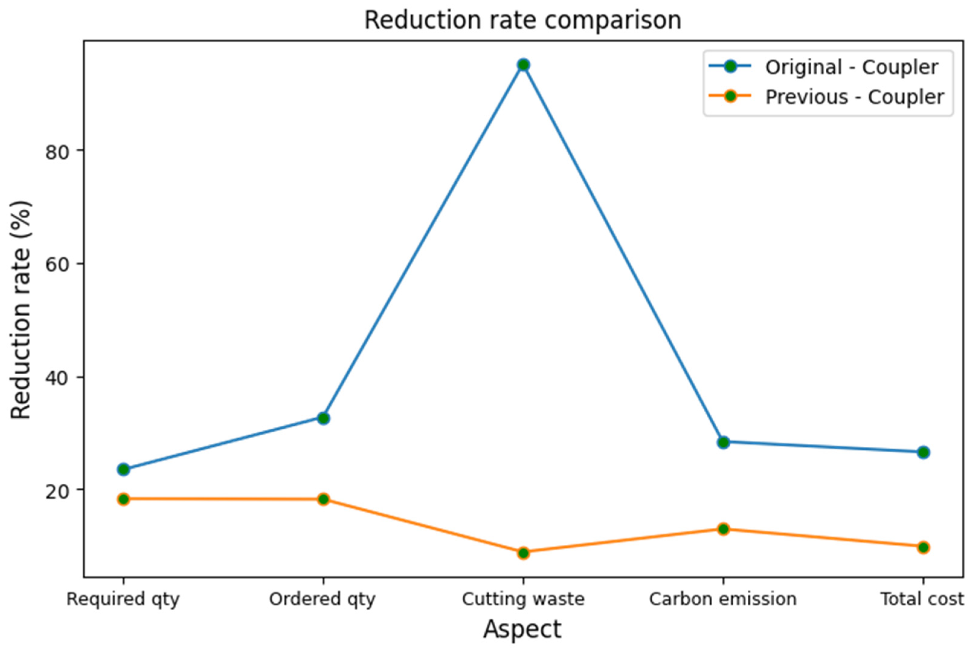 Buildings 14 00287 g012
