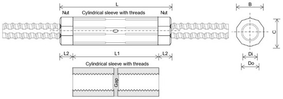 Buildings 14 00287 g0a1