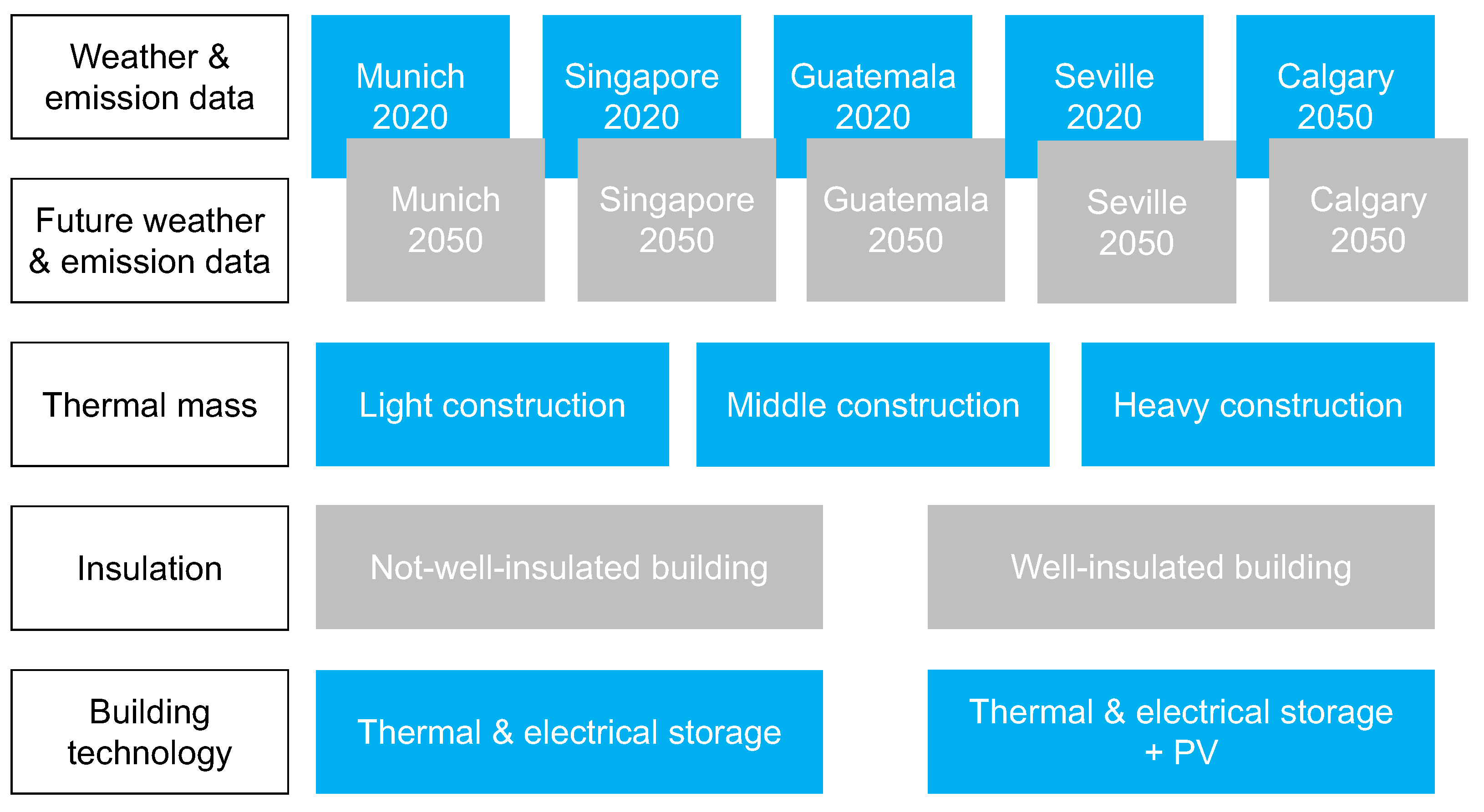 Buildings 14 00288 g002