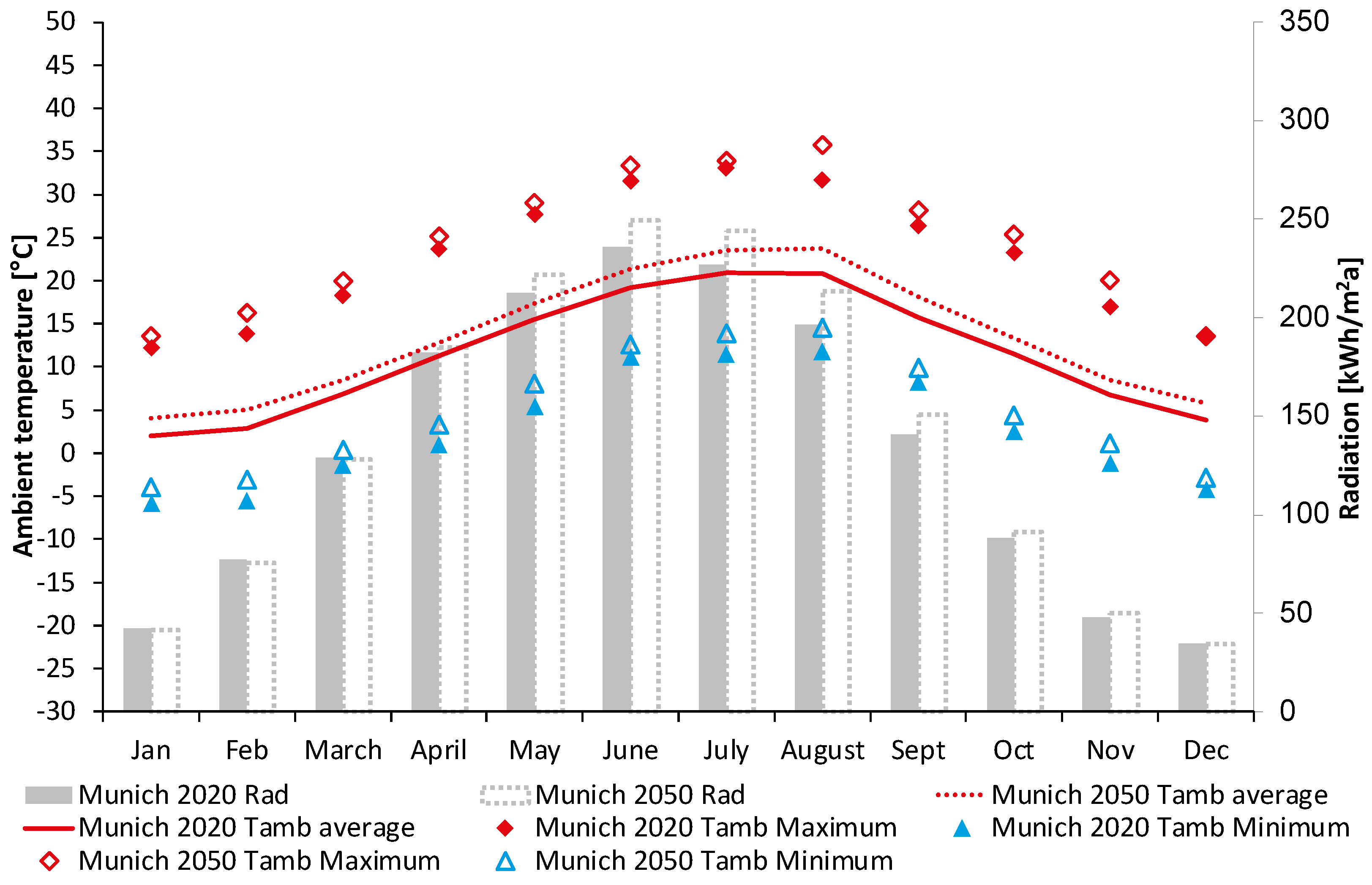 Buildings 14 00288 g003