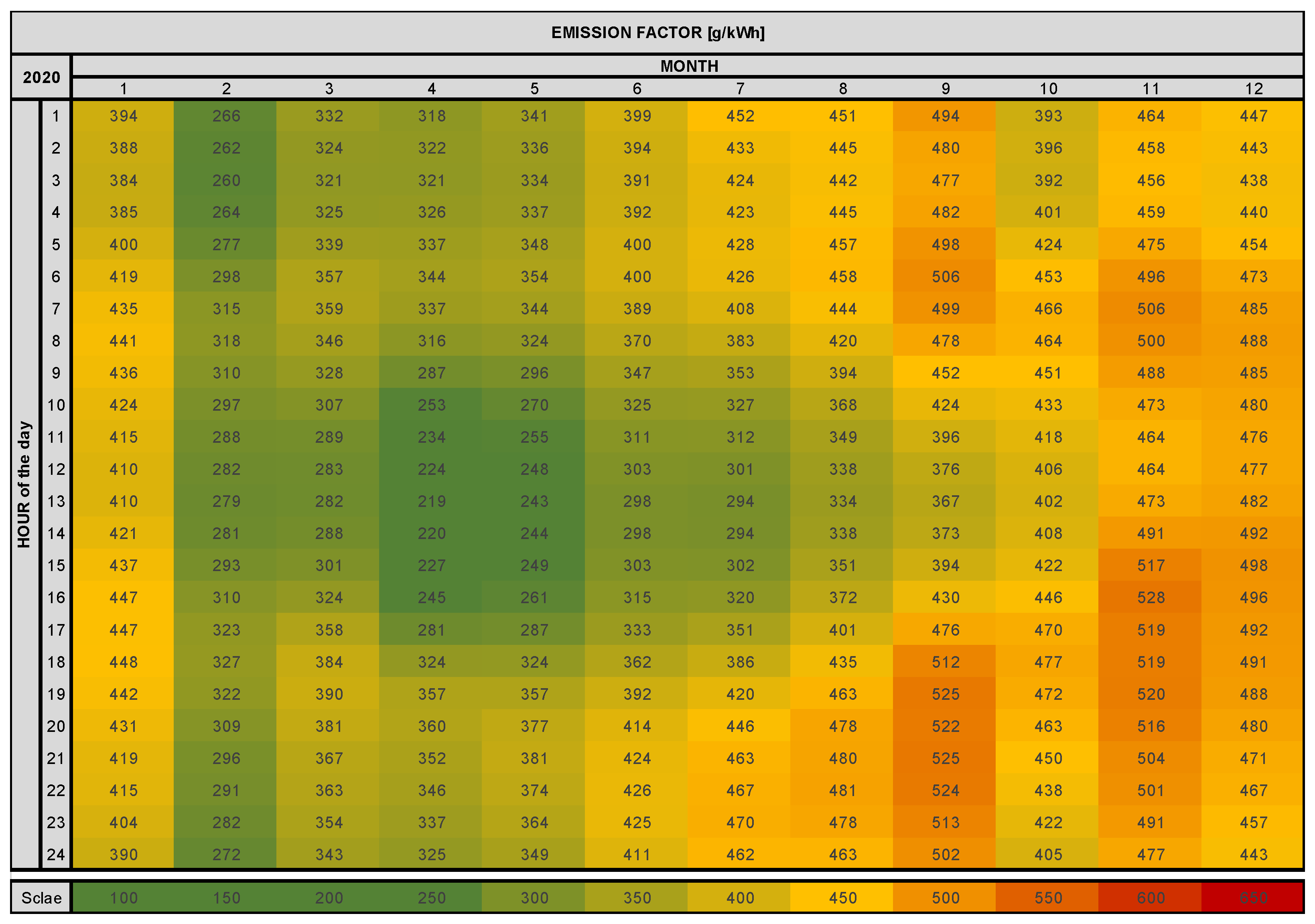 Buildings 14 00288 g004