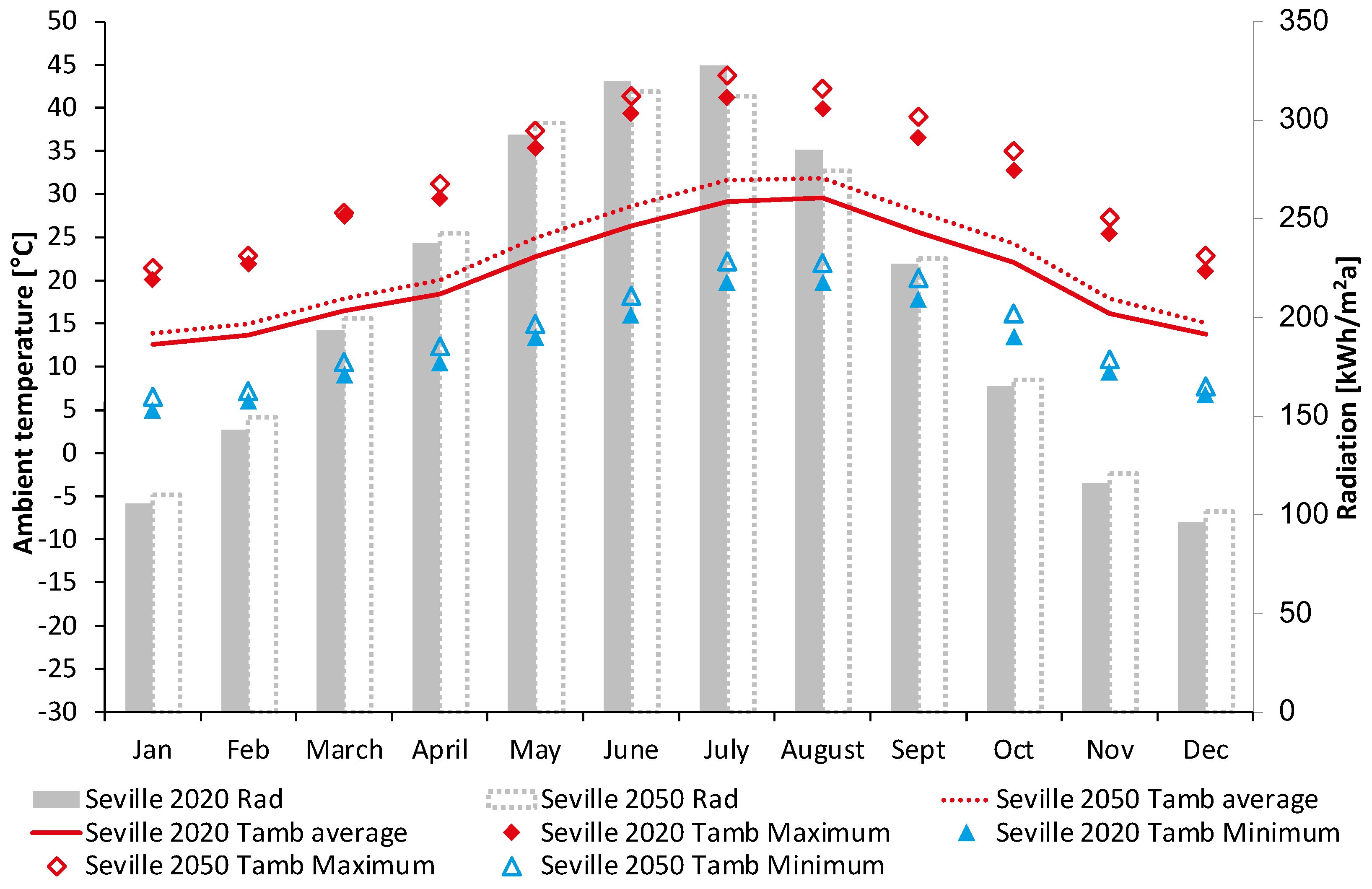 Buildings 14 00288 g009