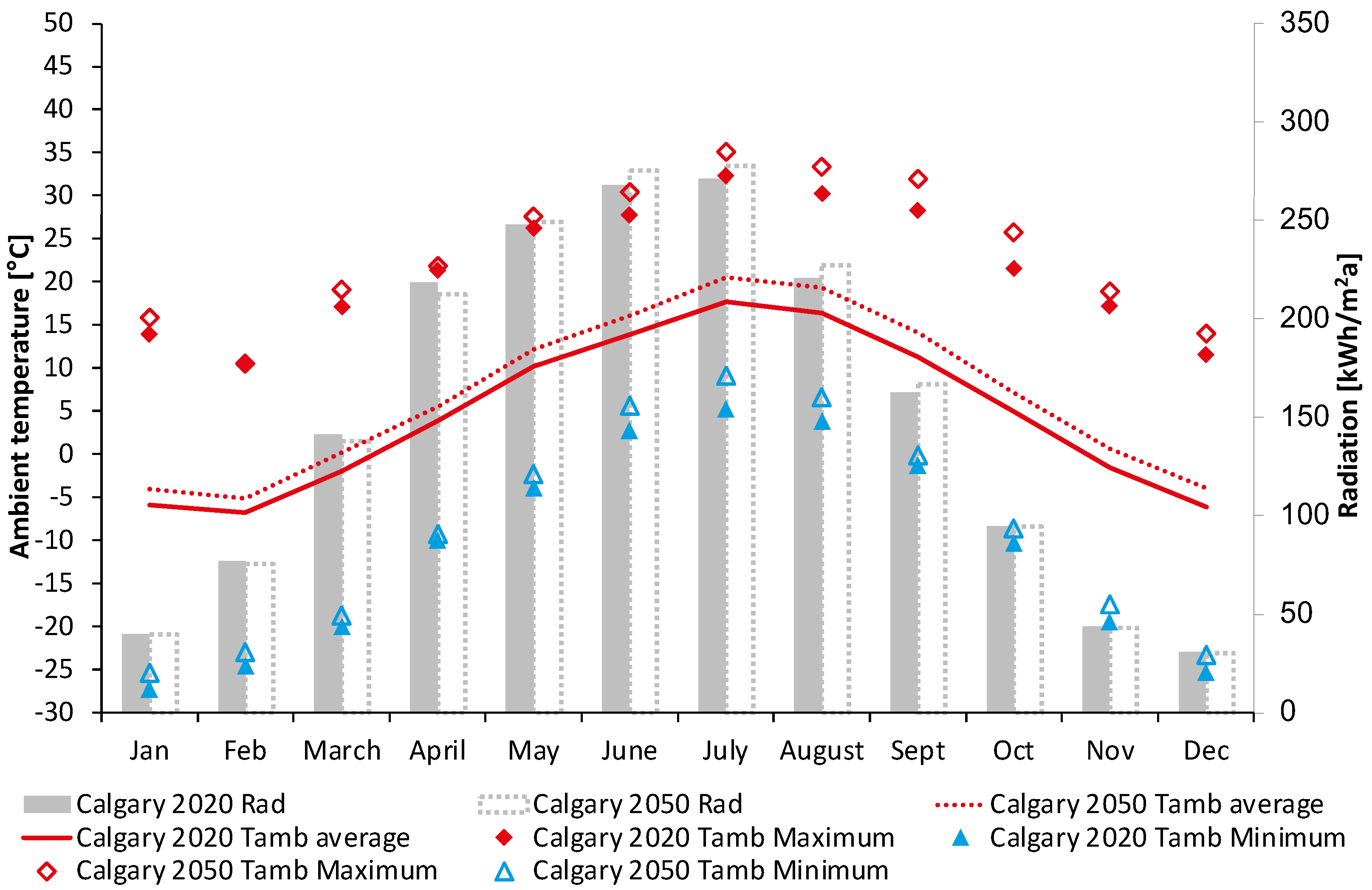 Buildings 14 00288 g011