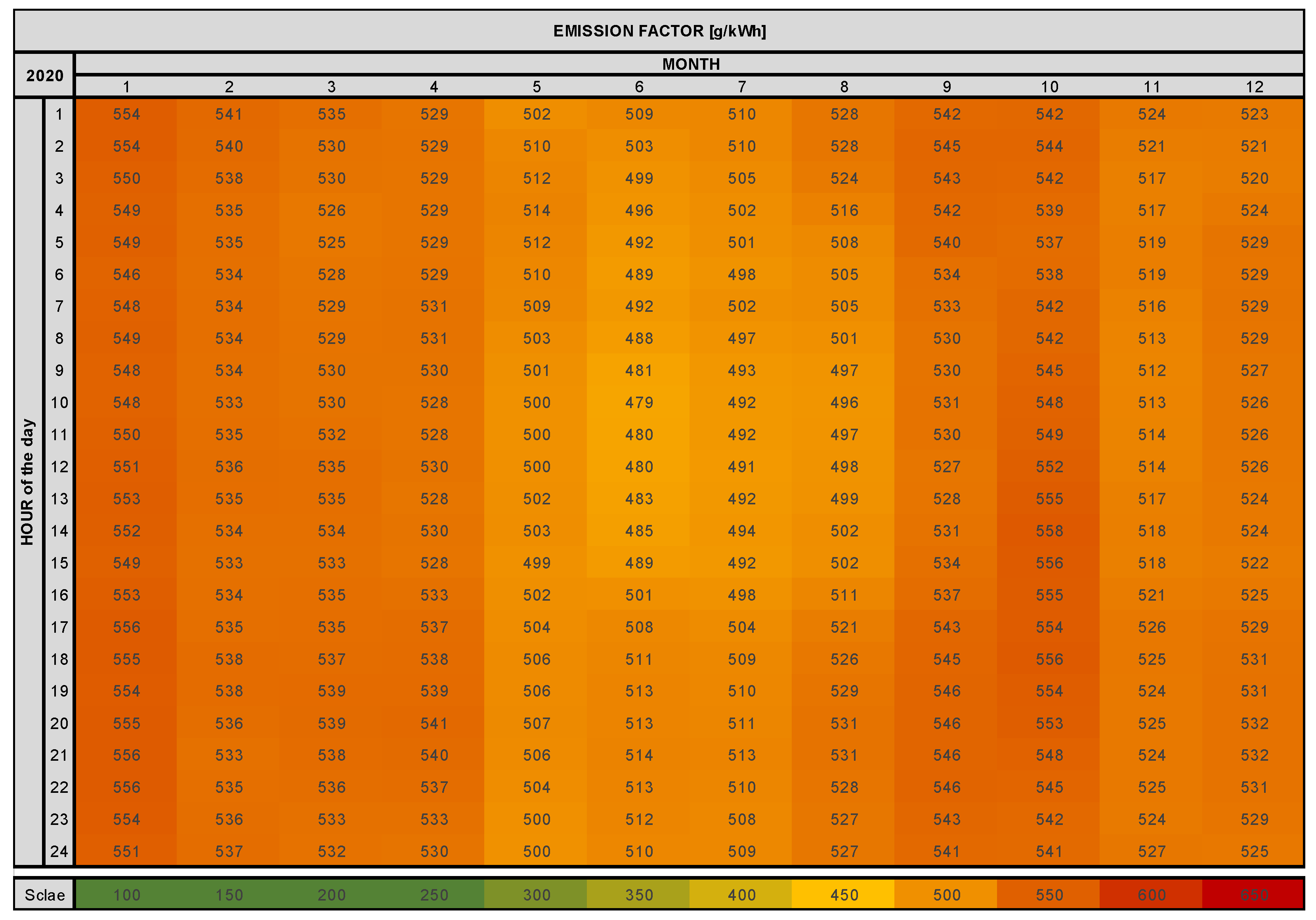 Buildings 14 00288 g012