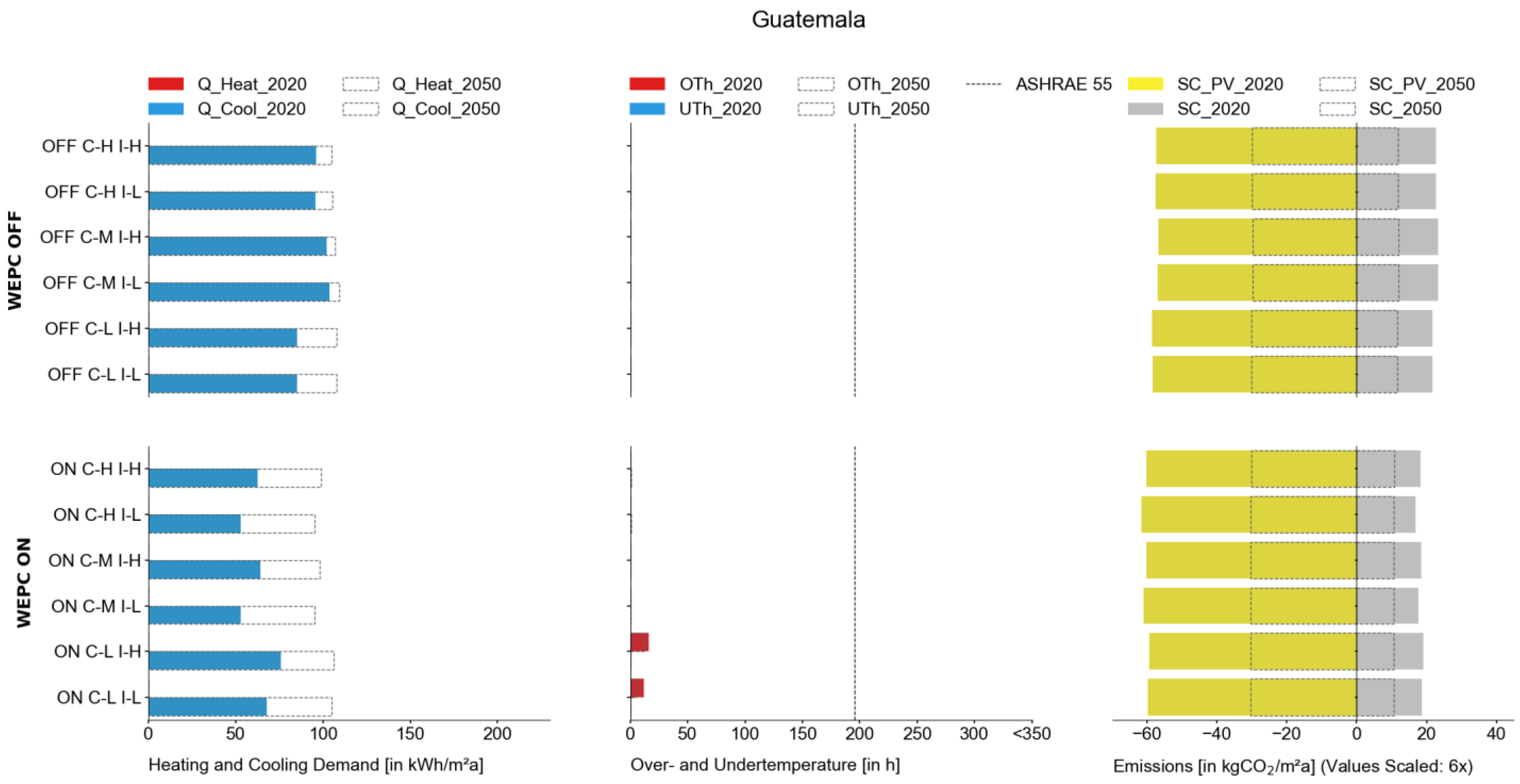Buildings 14 00288 g015
